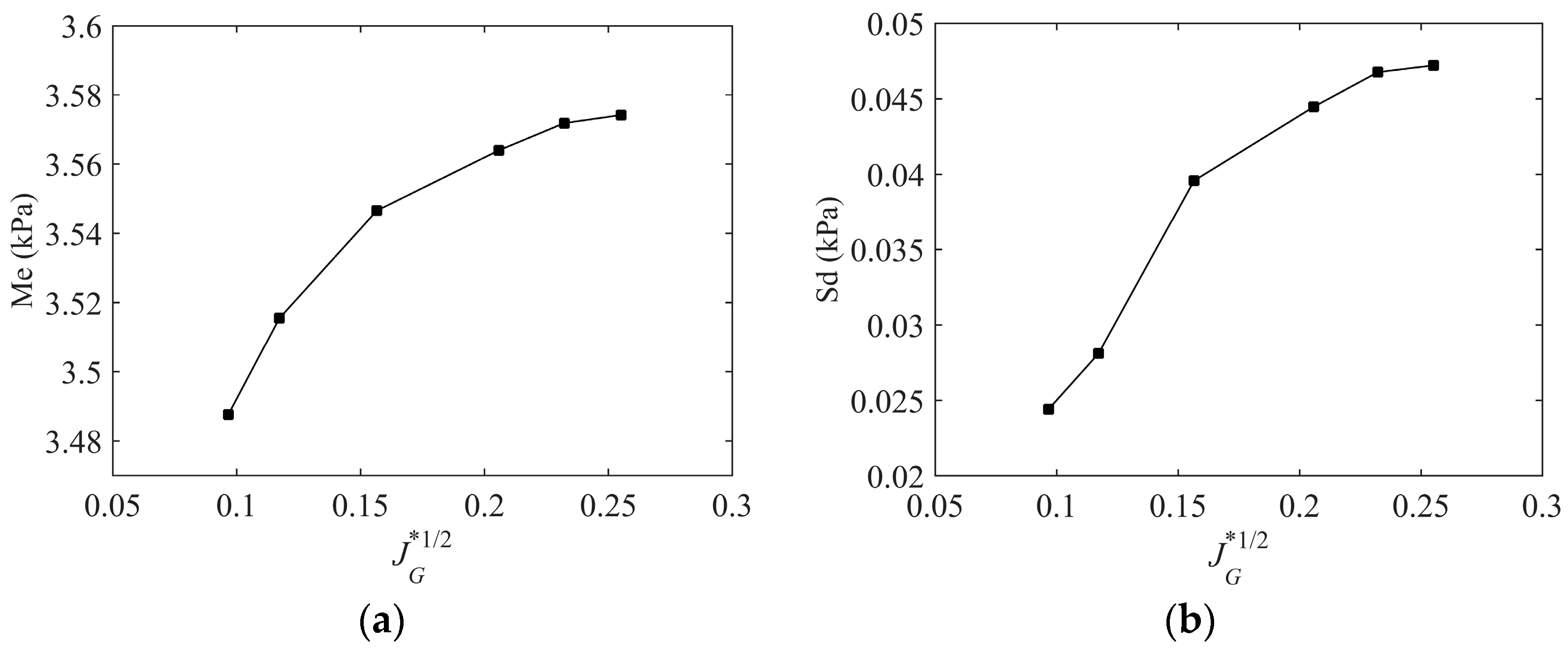 Energies 17 02081 g012 Energies 17 02081 g012