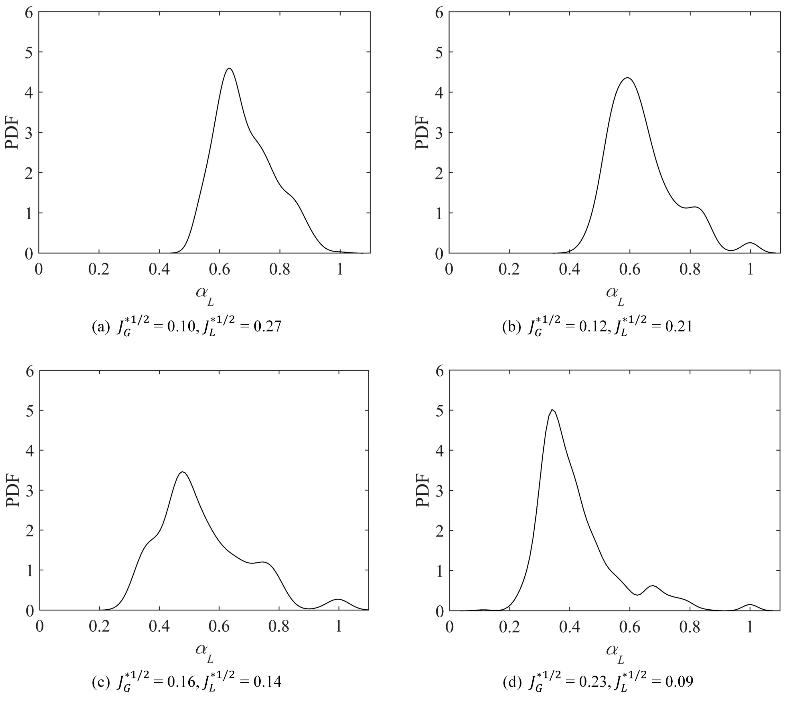 Energies 17 02081 g016 Energies 17 02081 g016