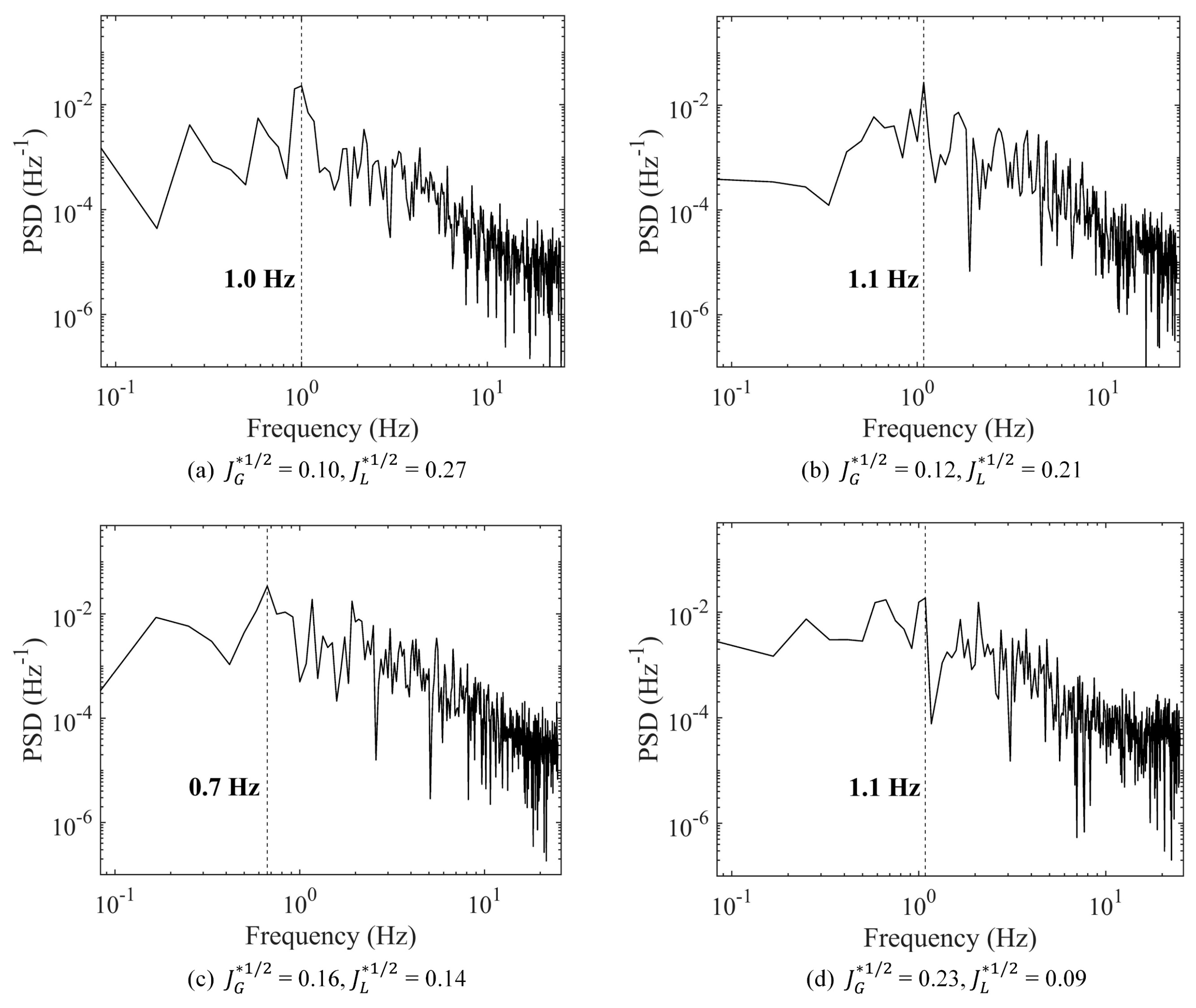 Energies 17 02081 g017 Energies 17 02081 g017
