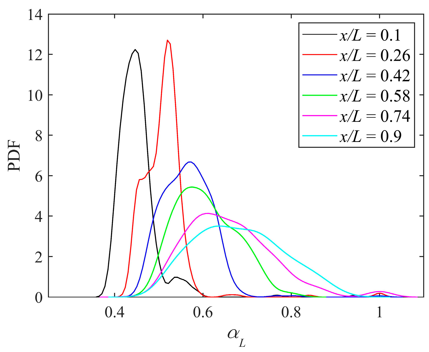 Energies 17 02081 g018 Energies 17 02081 g018