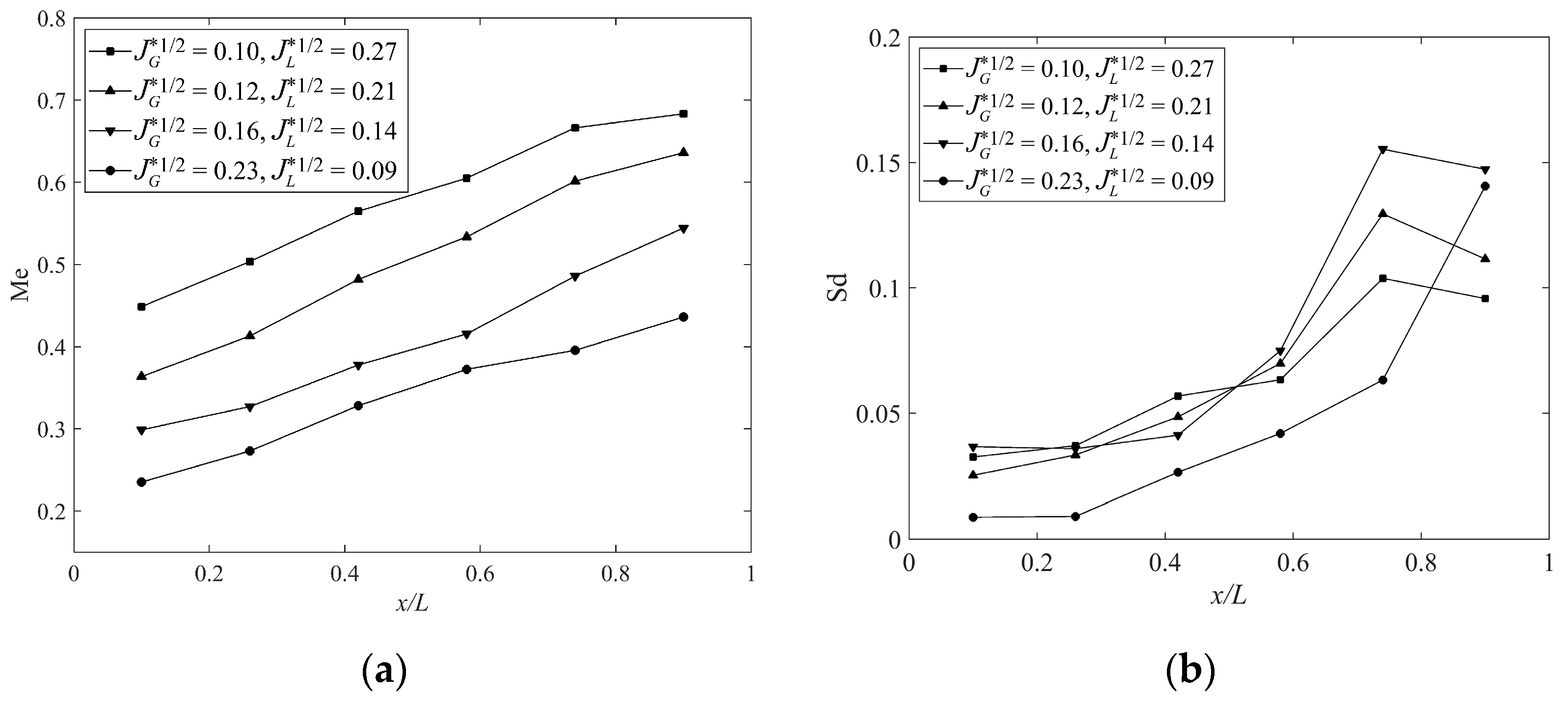 Energies 17 02081 g019 Energies 17 02081 g019