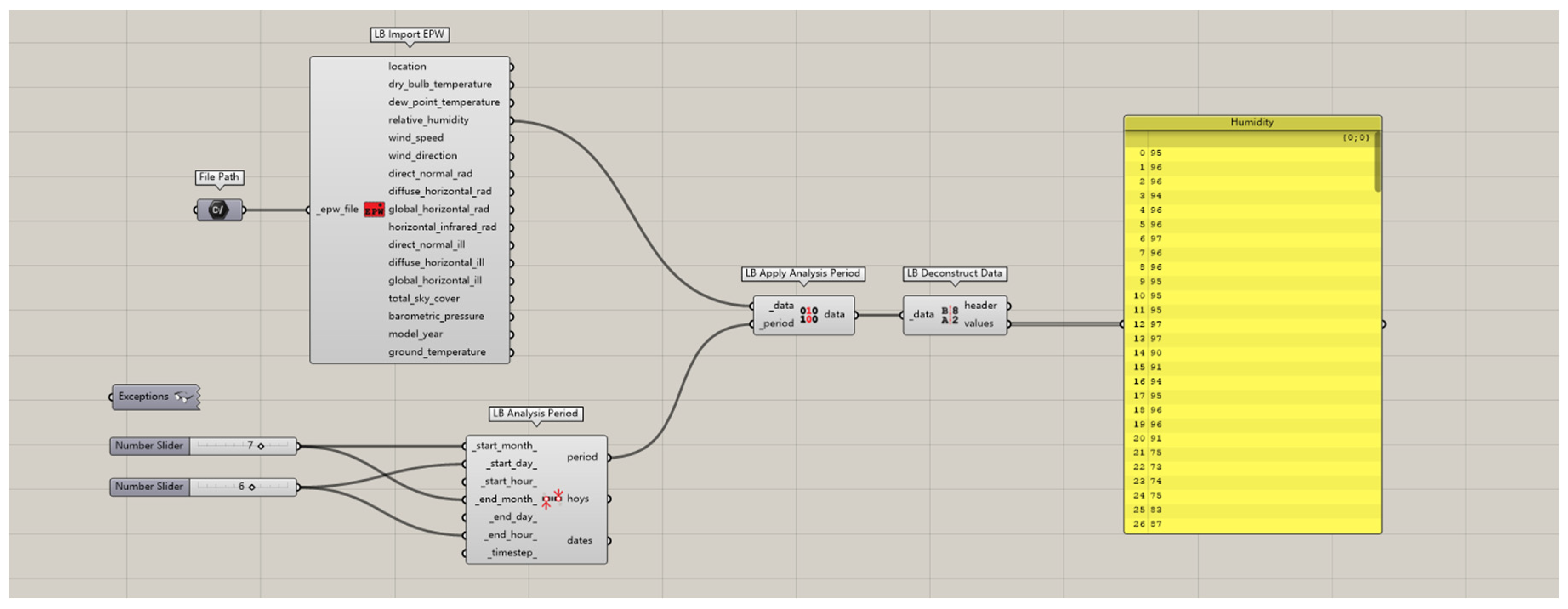 Energies 17 02082 g005