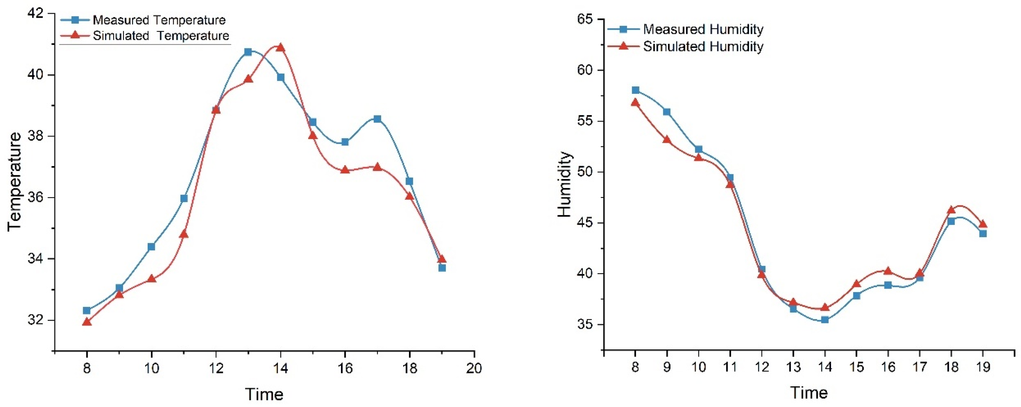 Energies 17 02082 g006