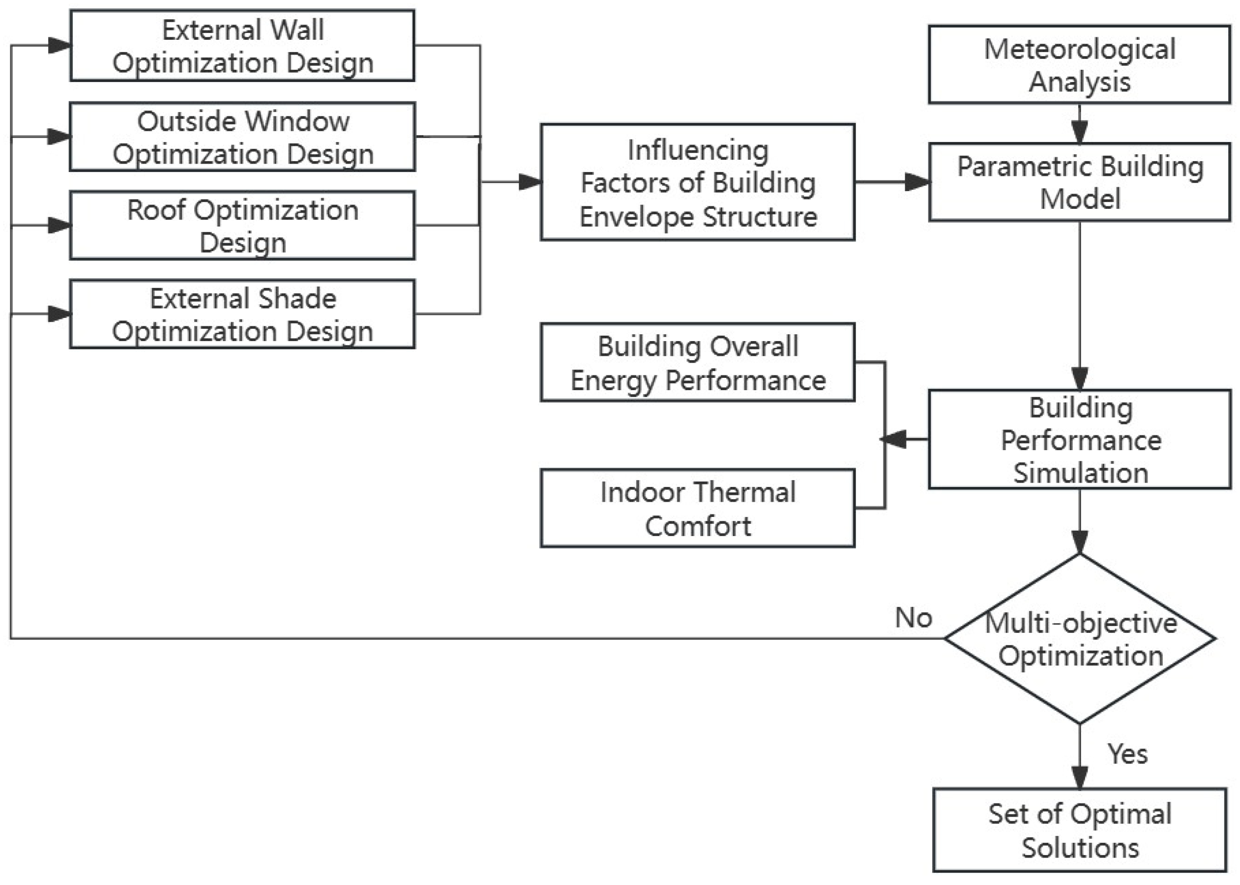 Energies 17 02082 g009