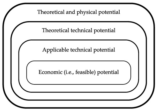 Energies 17 02084 g002