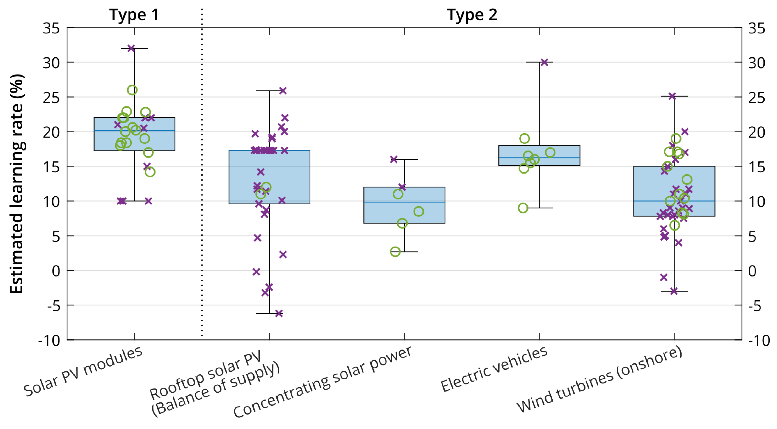 Energies 17 02085 g004