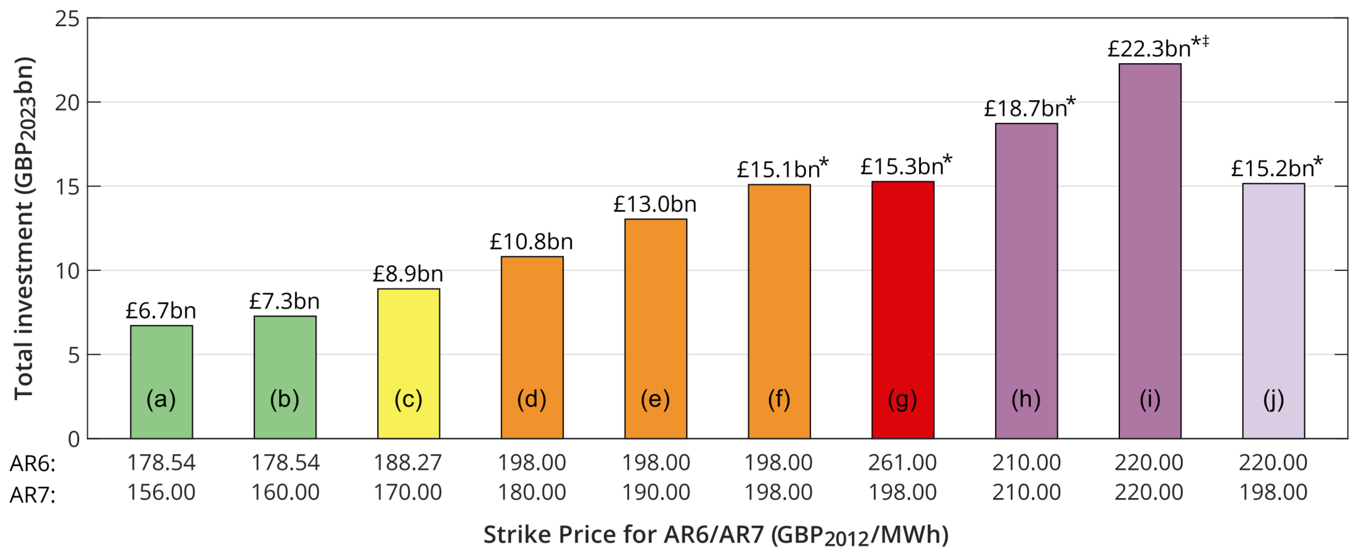 Energies 17 02085 g009