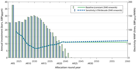 Energies 17 02085 g0a1