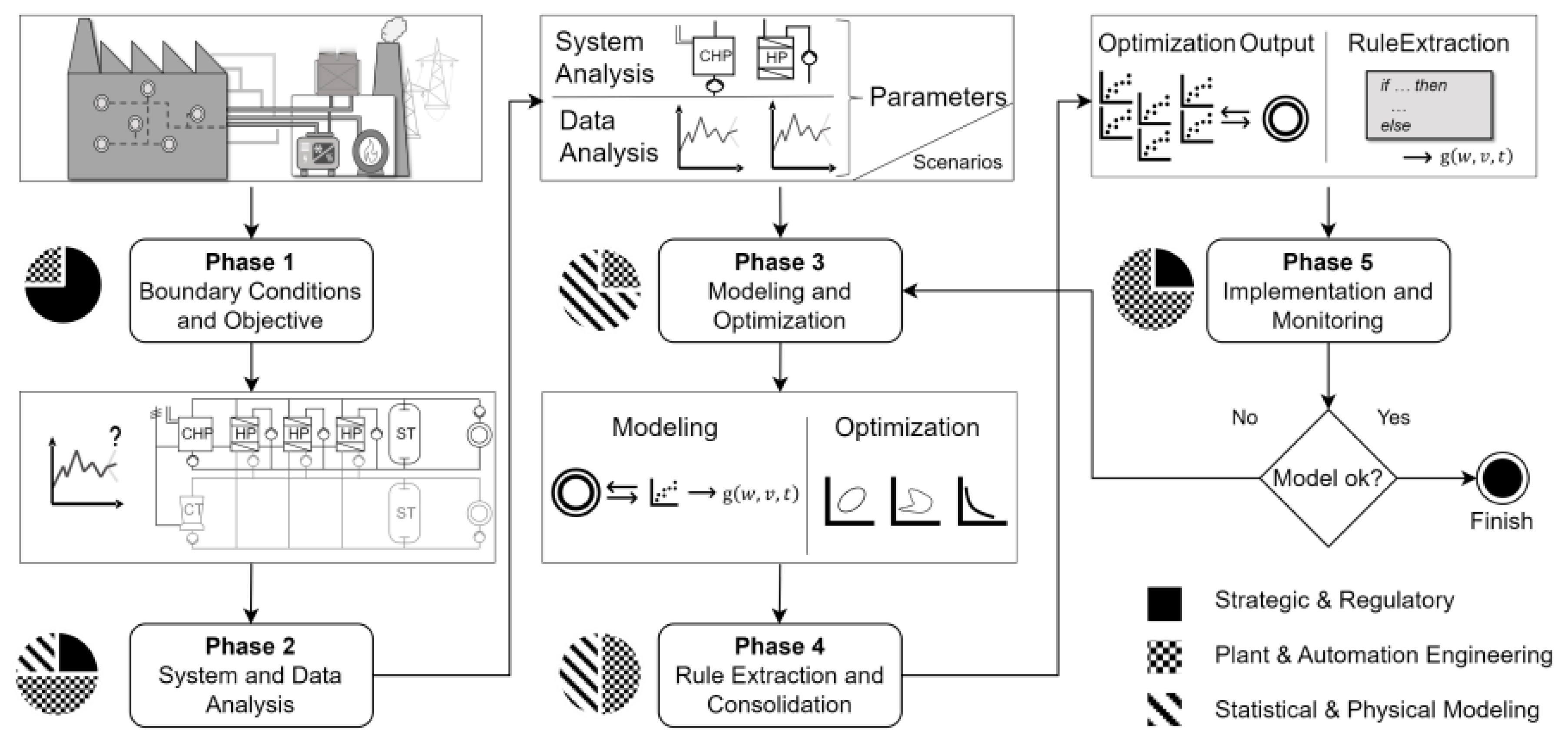 Energies 17 02086 g002