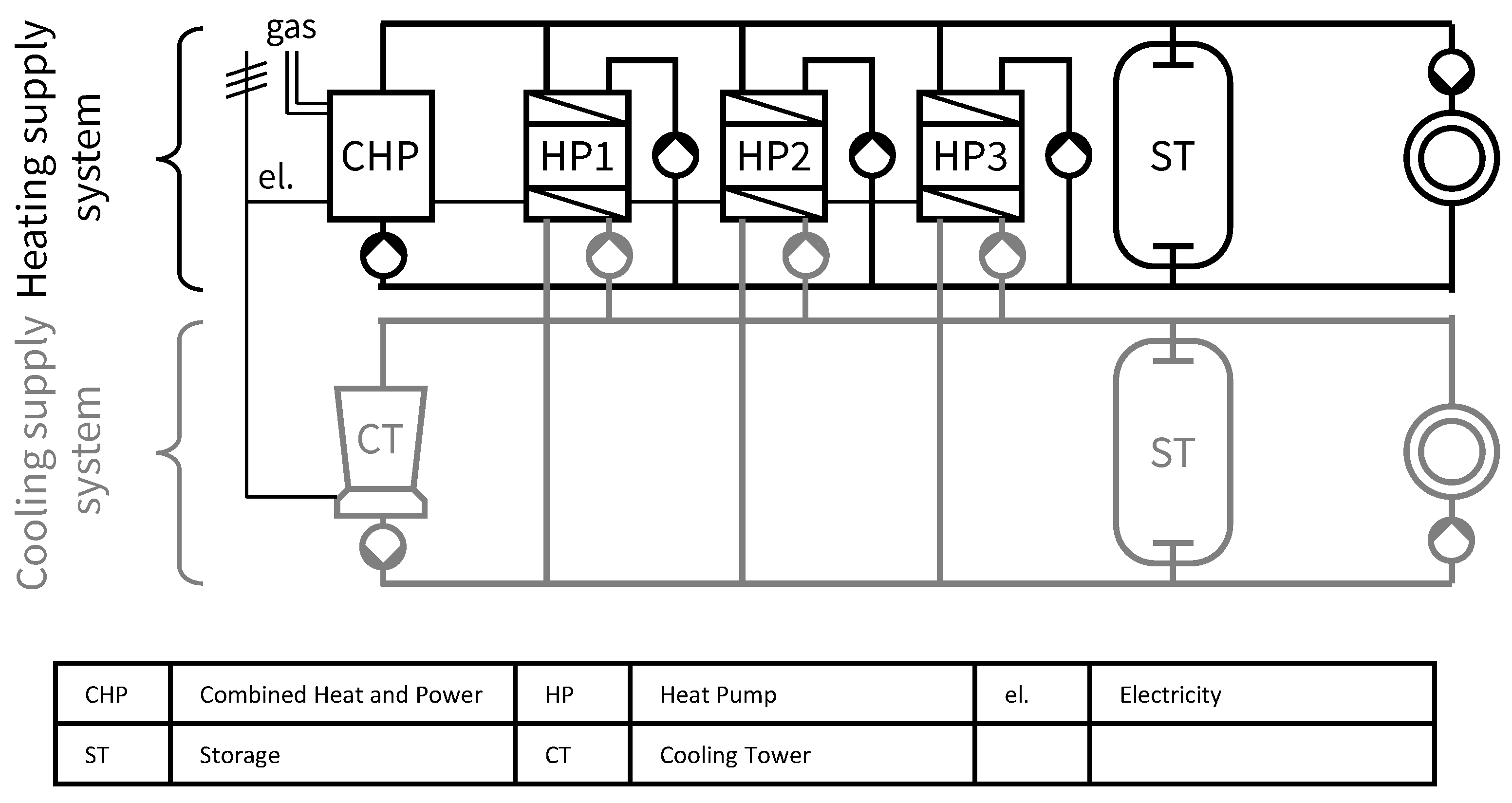 Energies 17 02086 g003