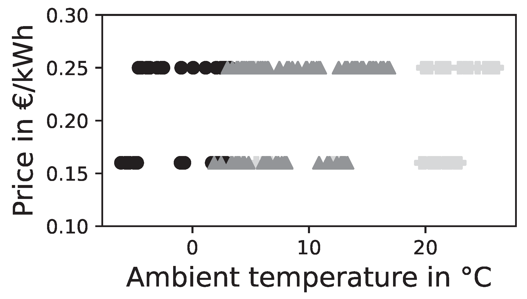 Energies 17 02086 g004