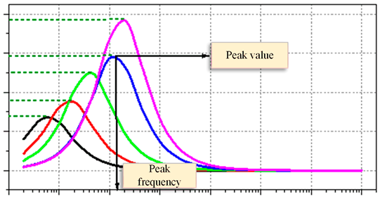 Energies 17 02089 i003