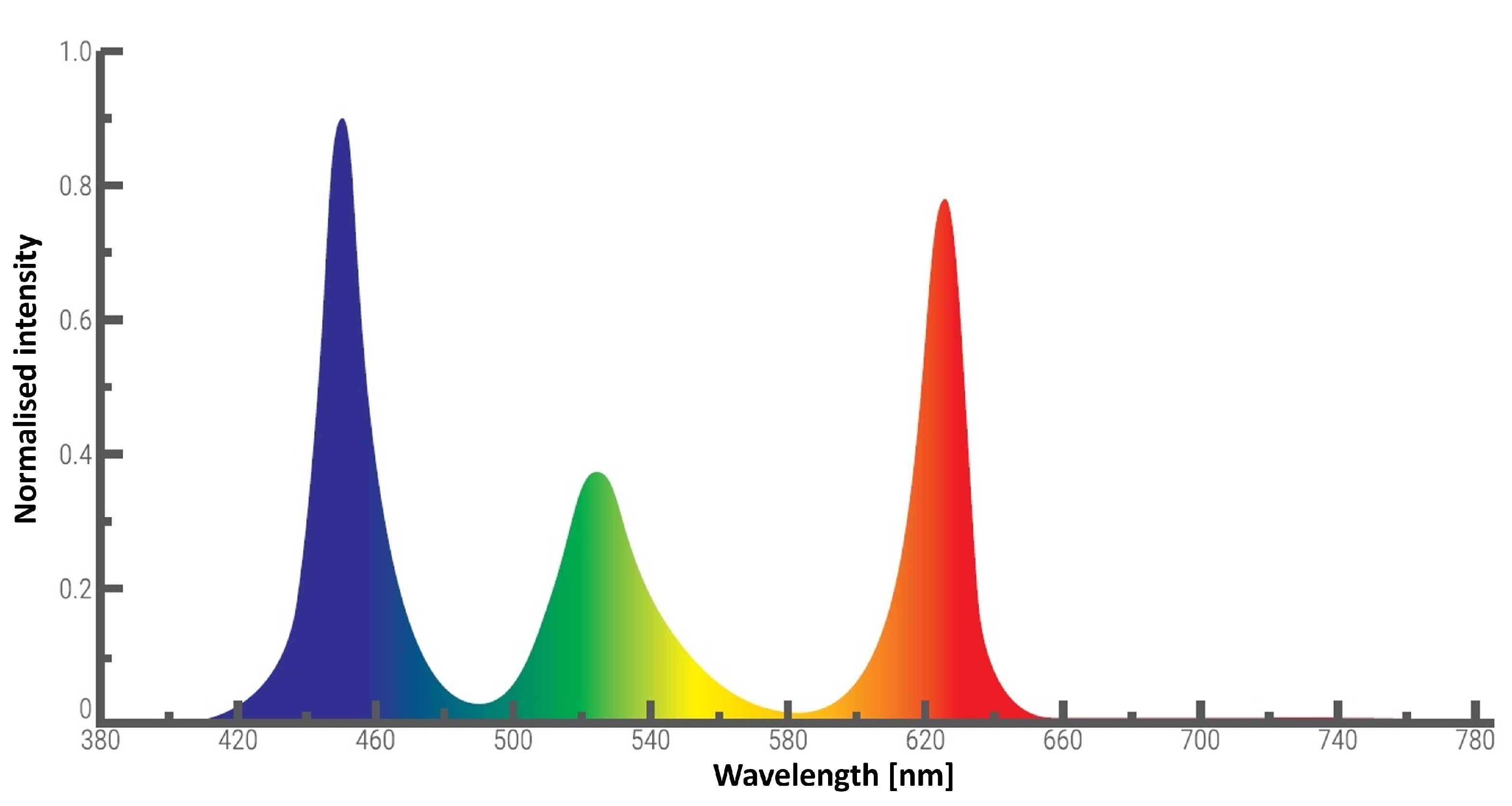 Energies 17 02090 g002 Energies 17 02090 g002