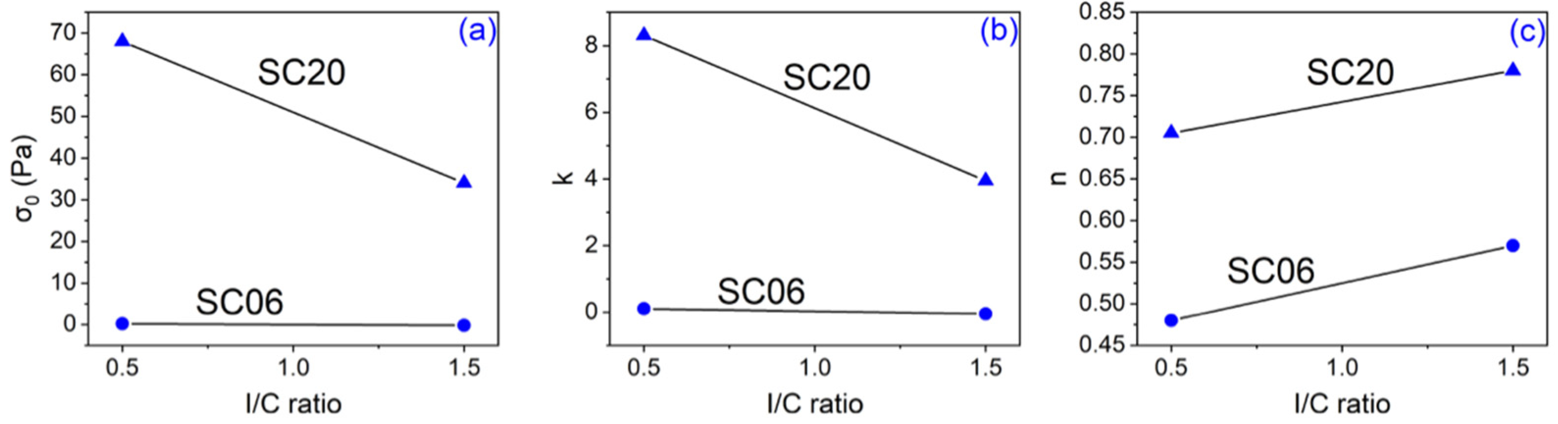 Energies 17 02093 g004