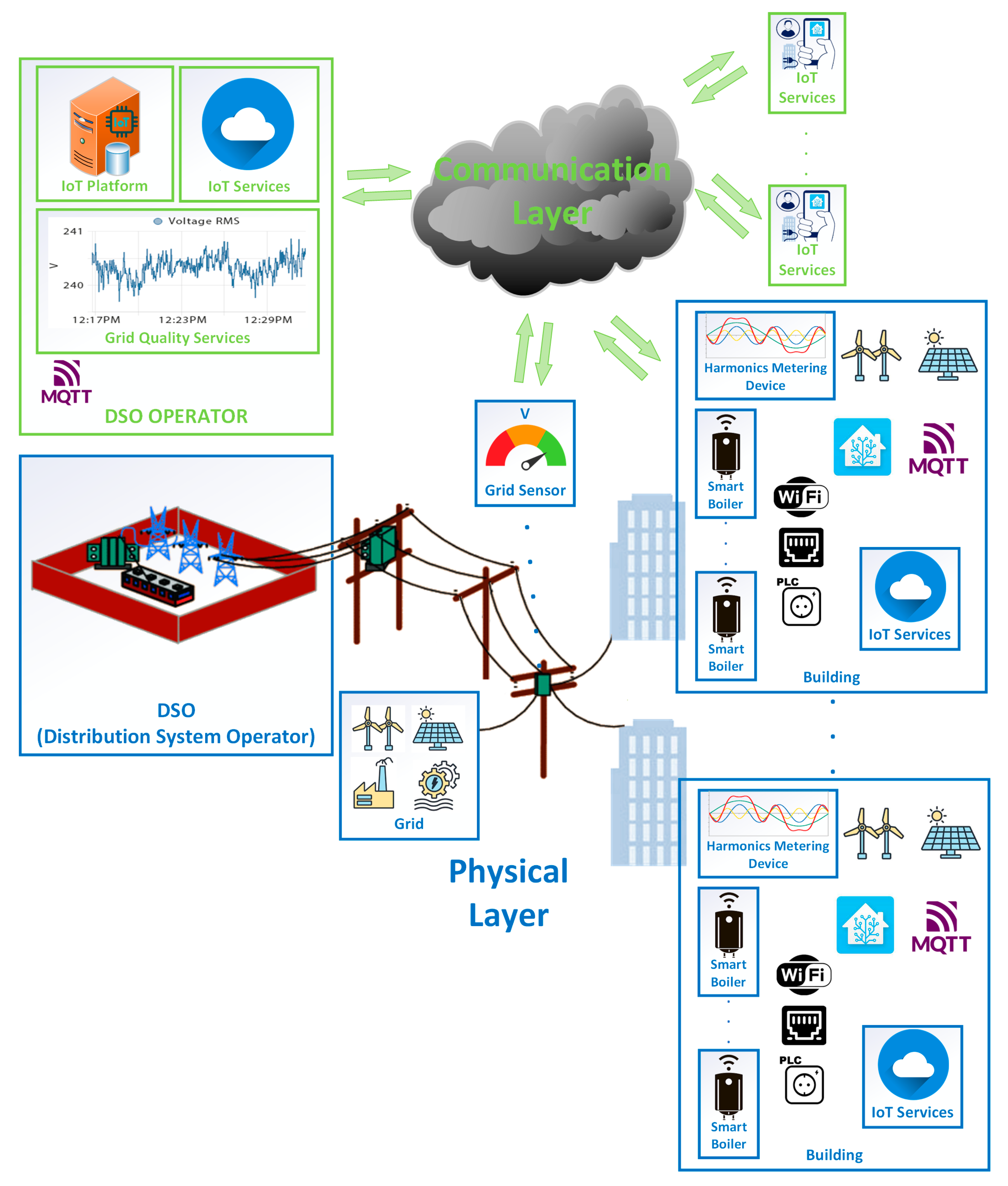 Energies 17 02096 g001