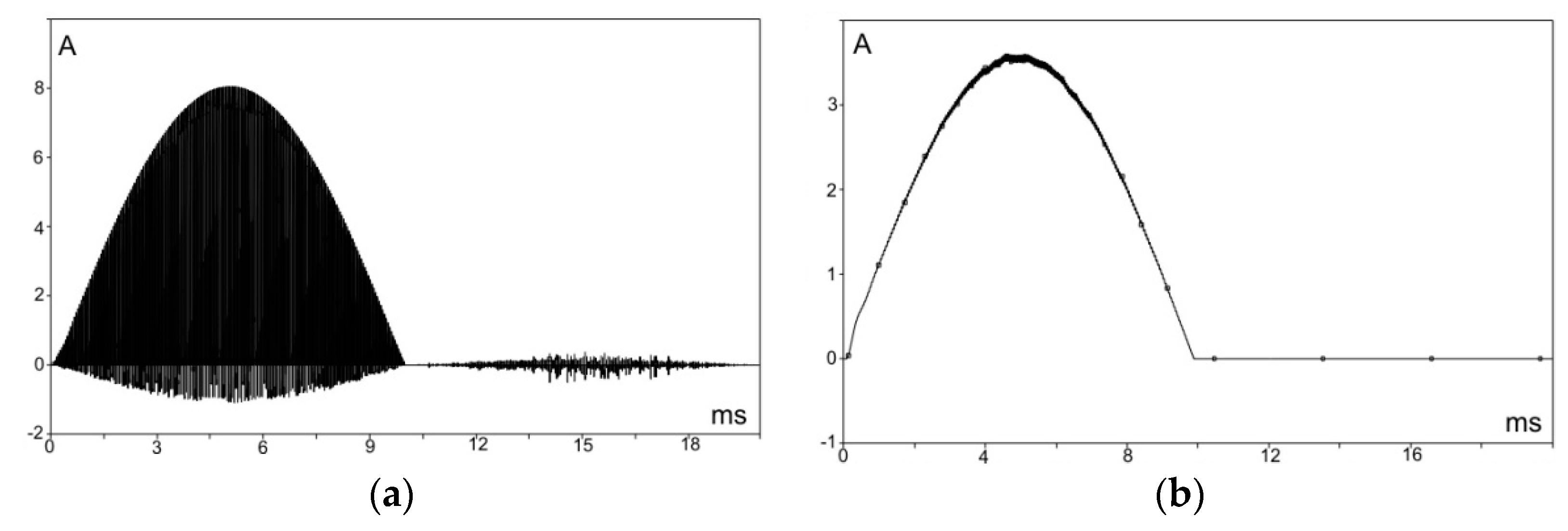 Energies 17 02096 g004