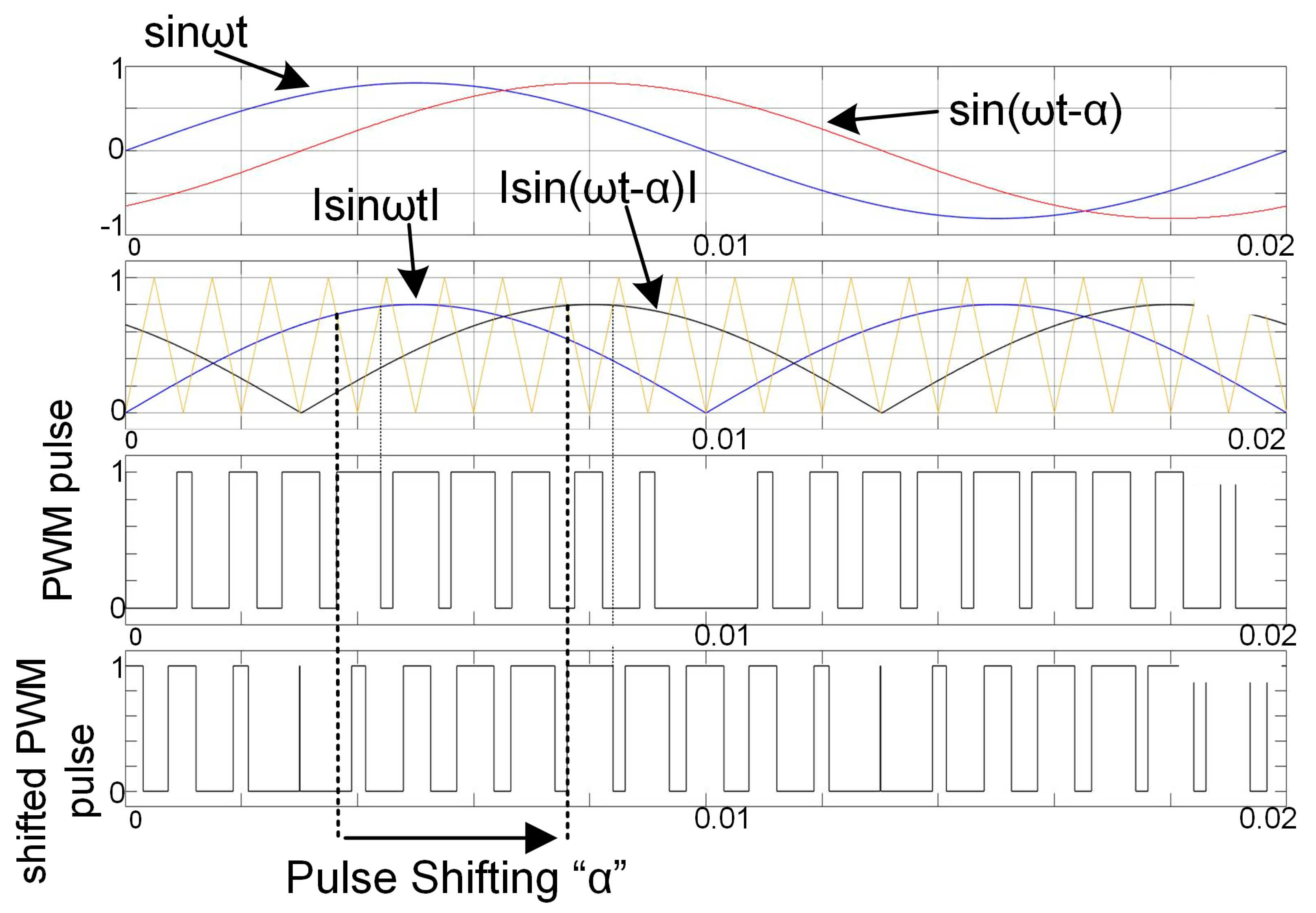 Energies 17 02096 g005
