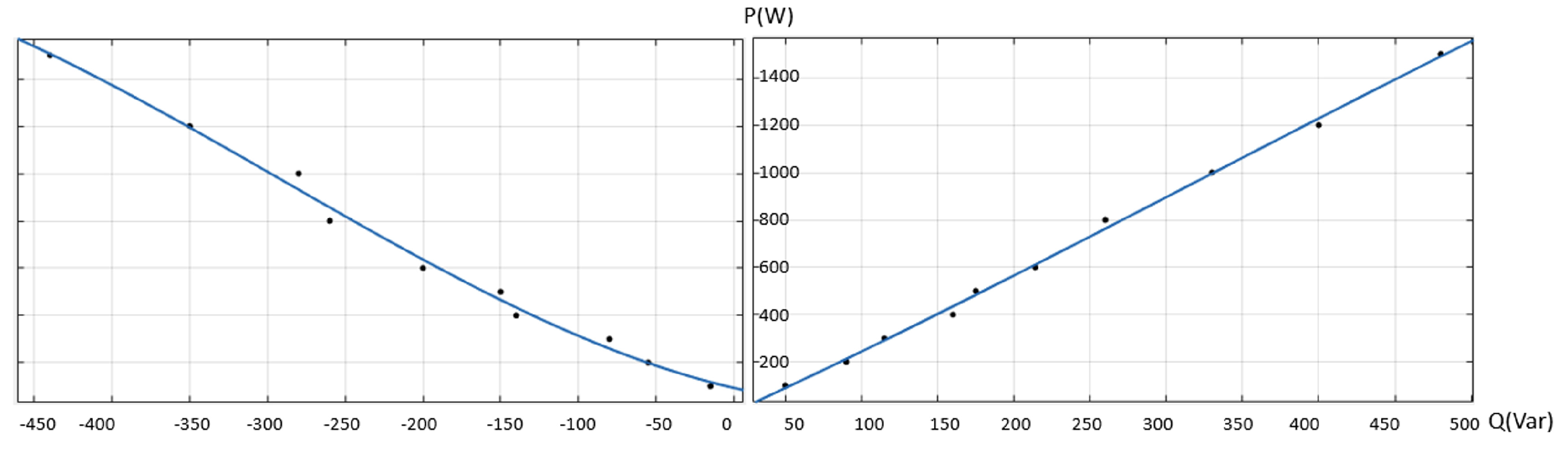 Energies 17 02096 g006