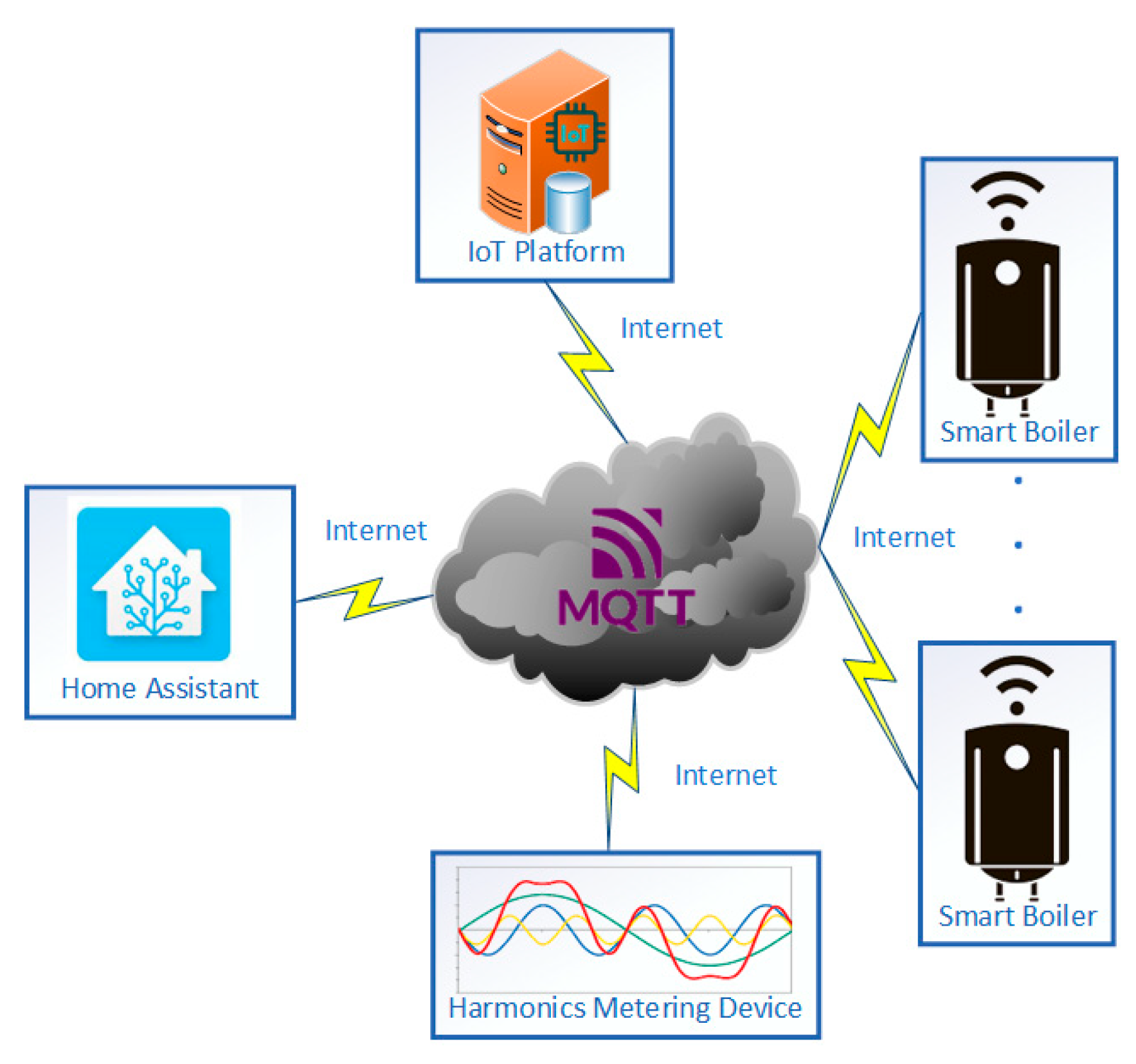 Energies 17 02096 g008