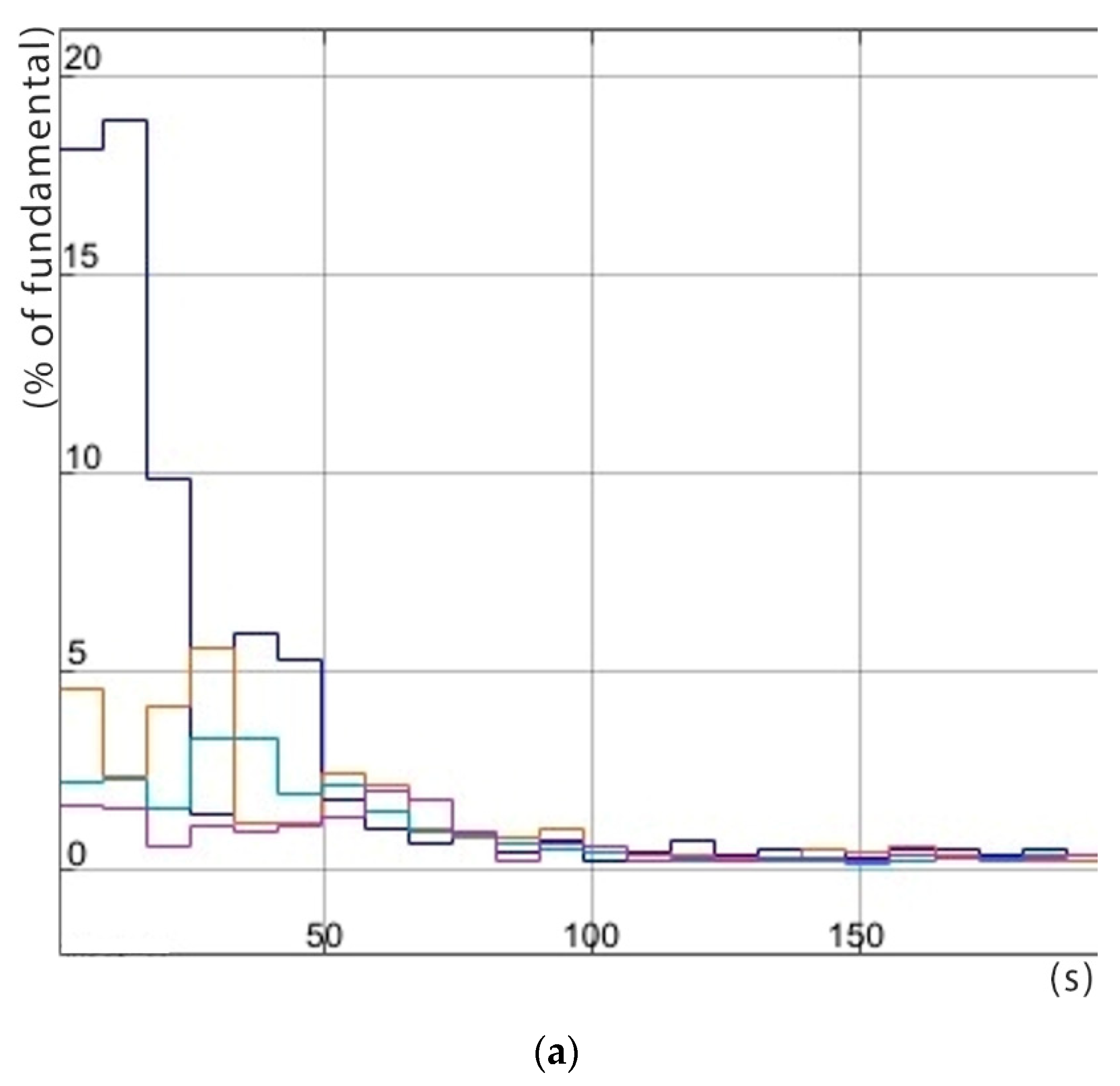 Energies 17 02096 g025a