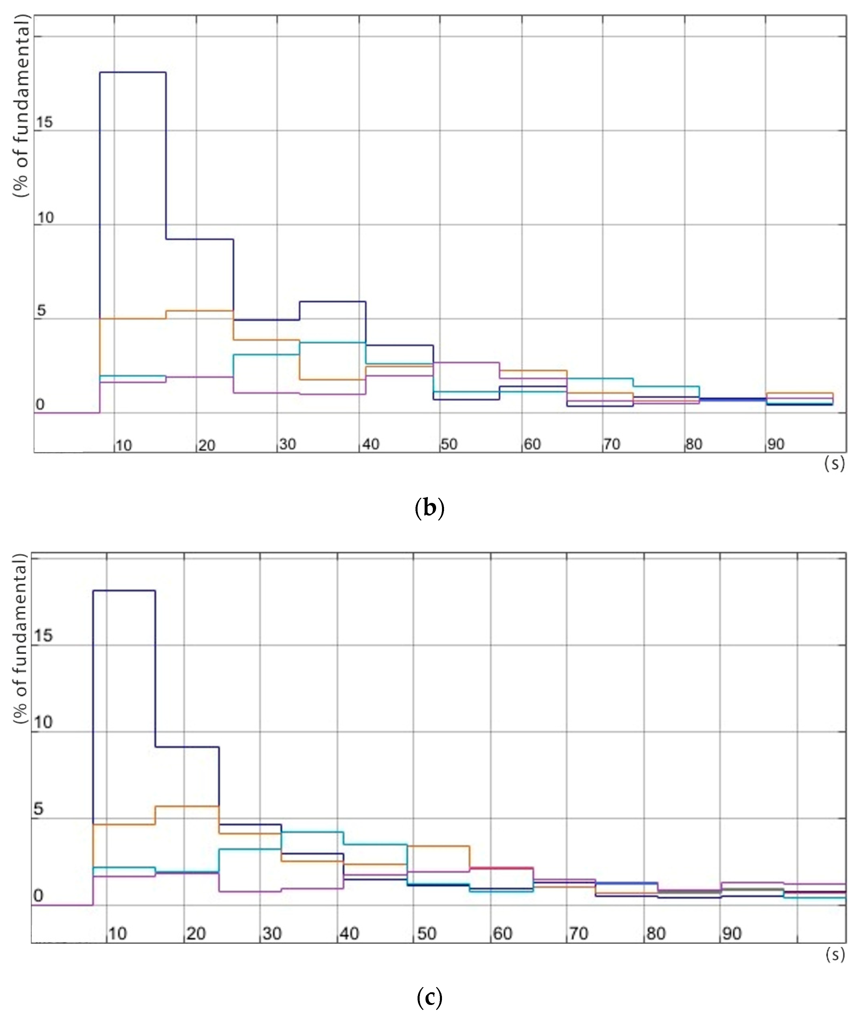 Energies 17 02096 g025b