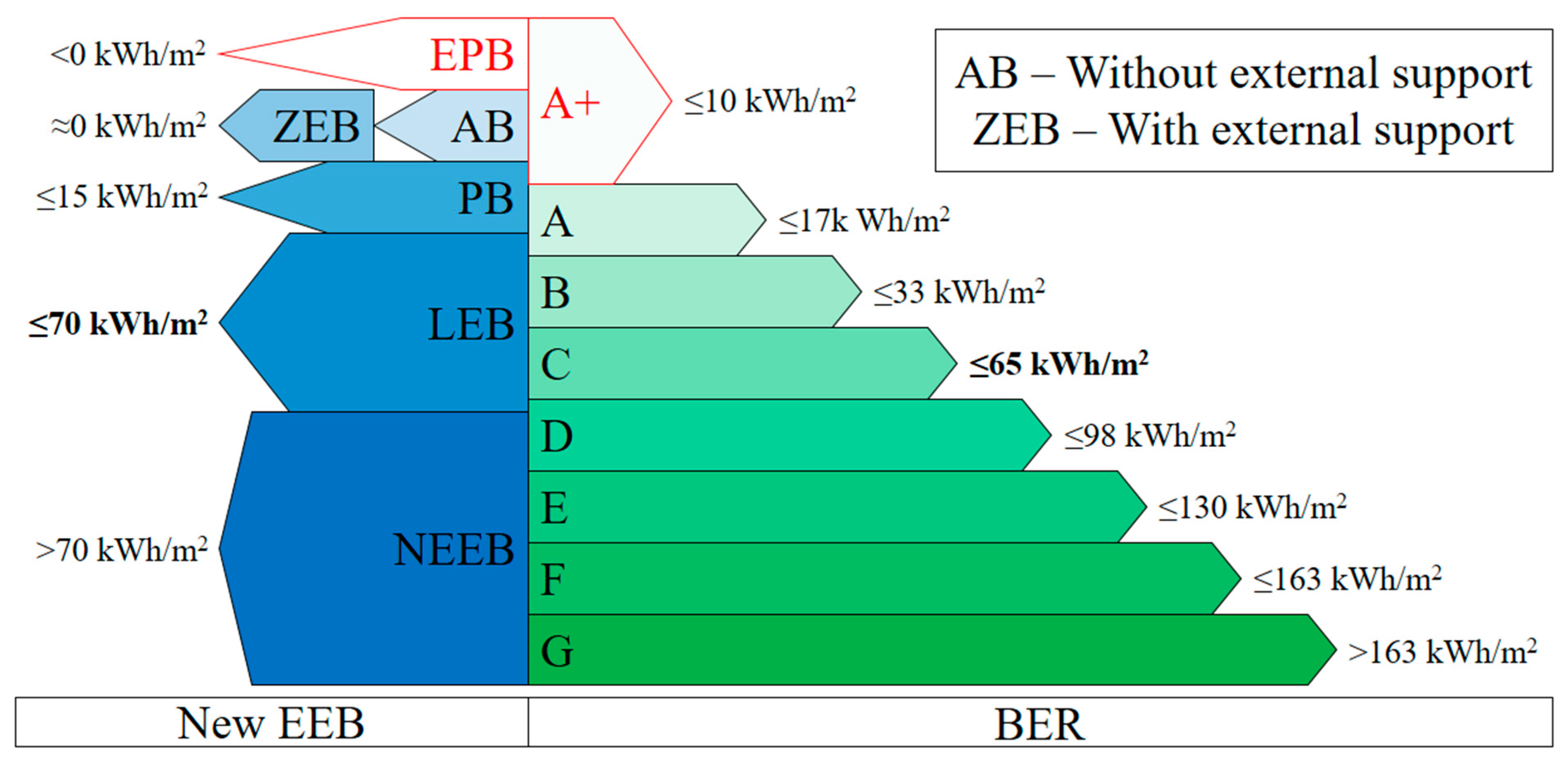 Energies 17 02100 g001