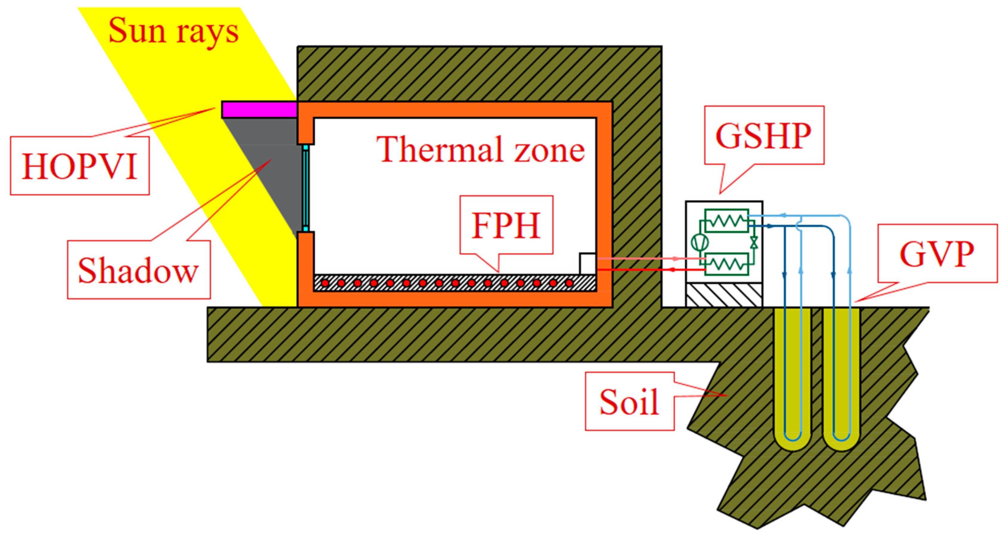 Energies 17 02100 g004