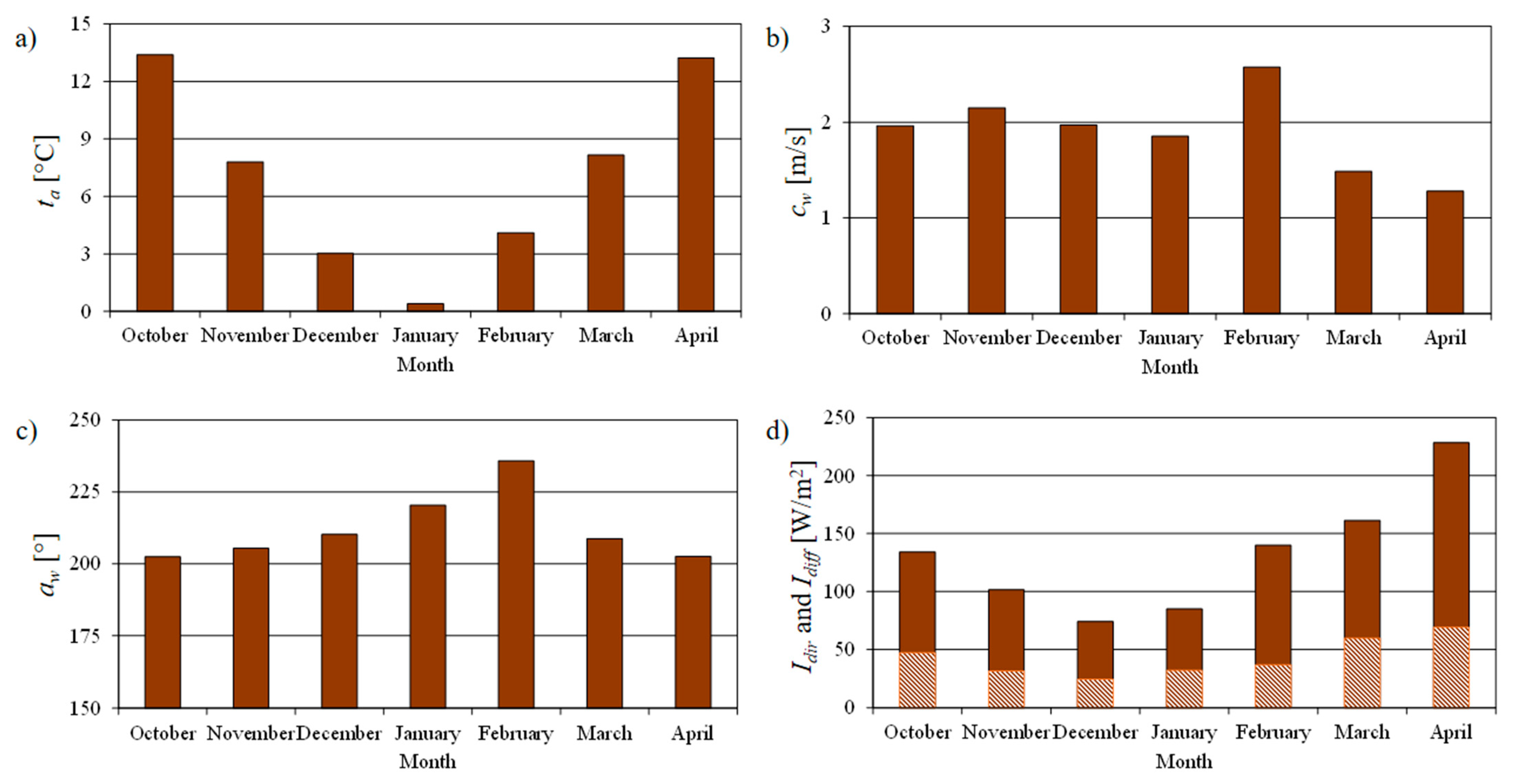 Energies 17 02100 g010