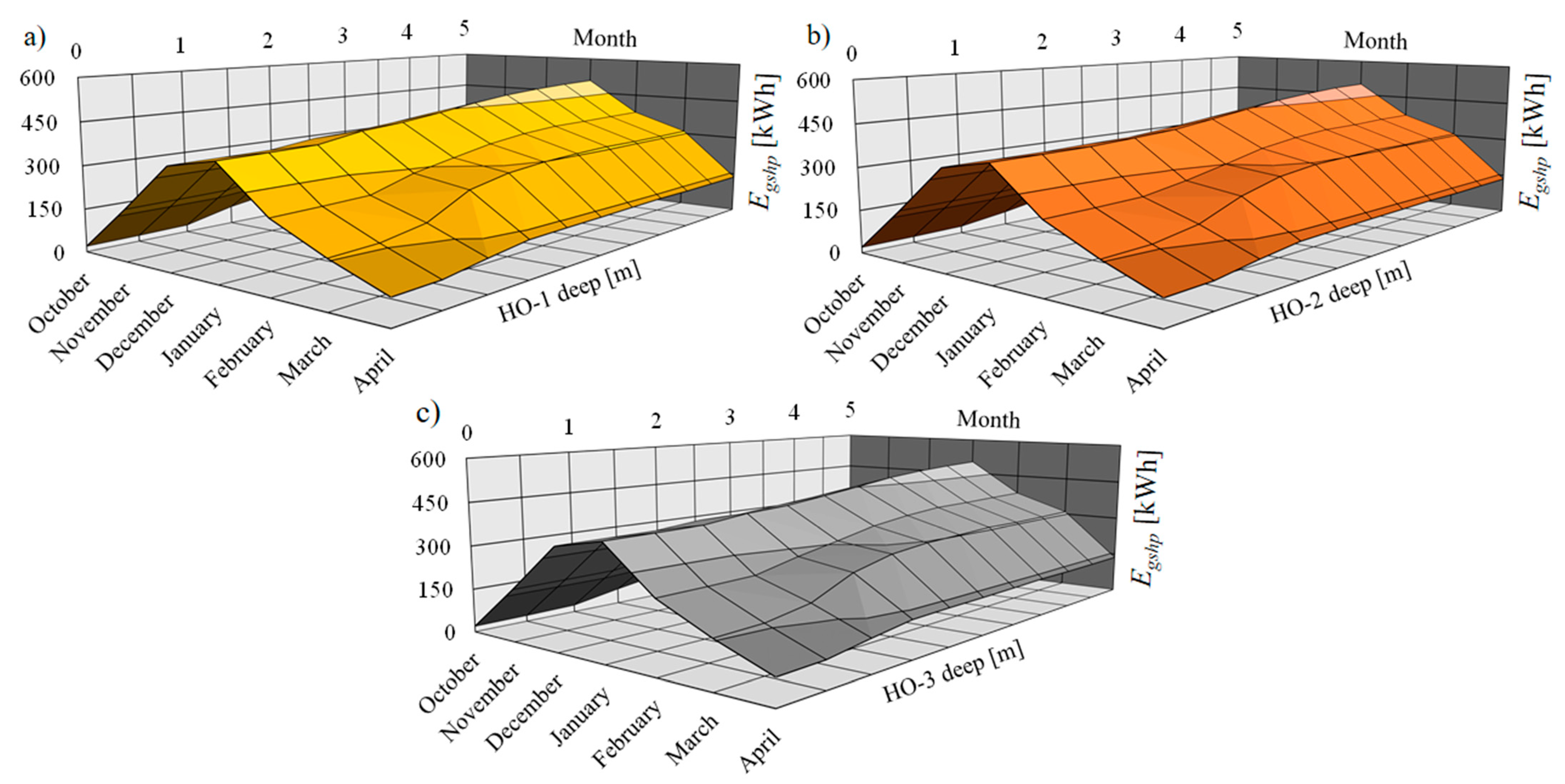 Energies 17 02100 g022