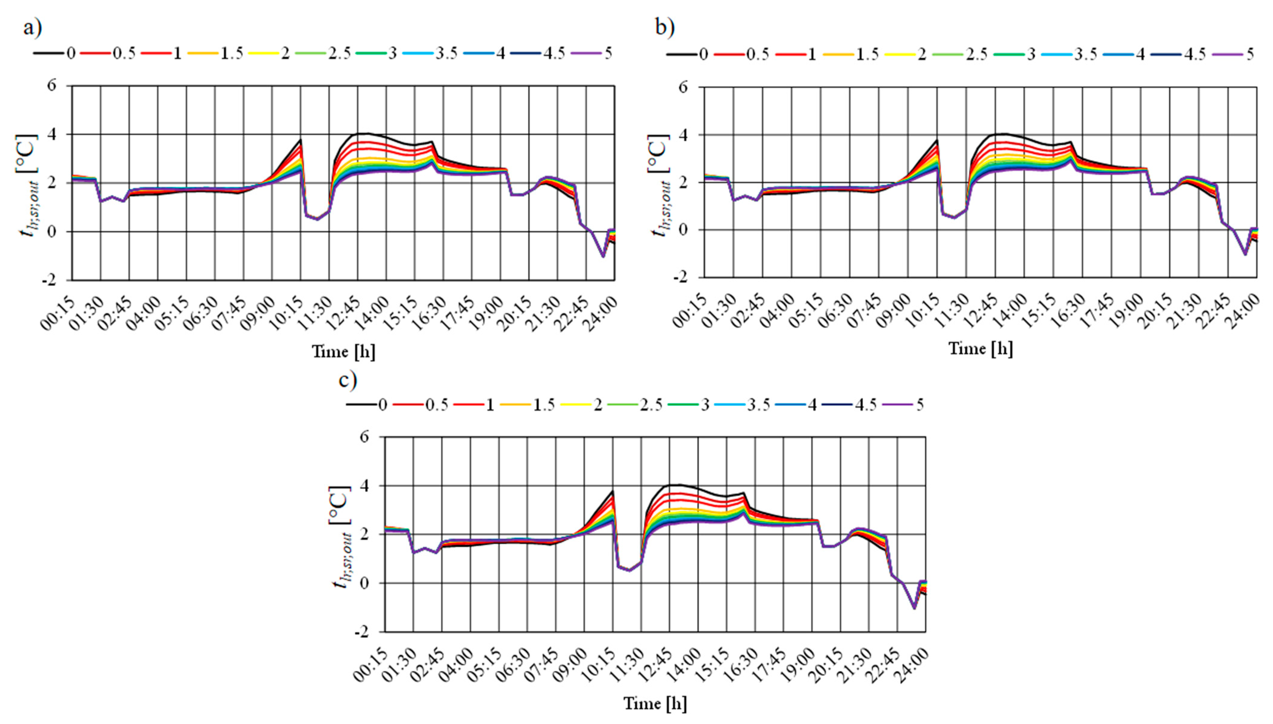 Energies 17 02100 g024