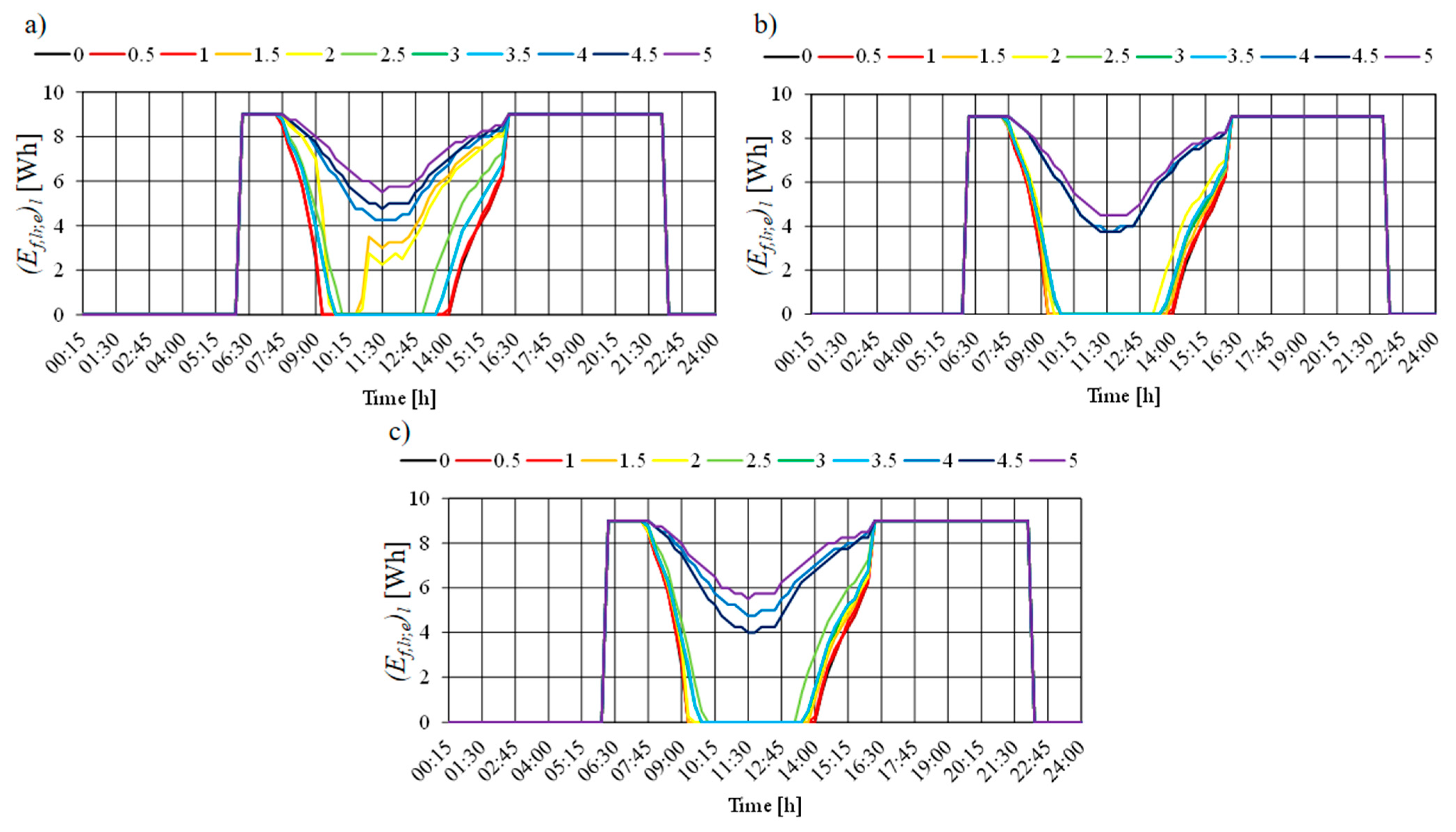 Energies 17 02100 g026