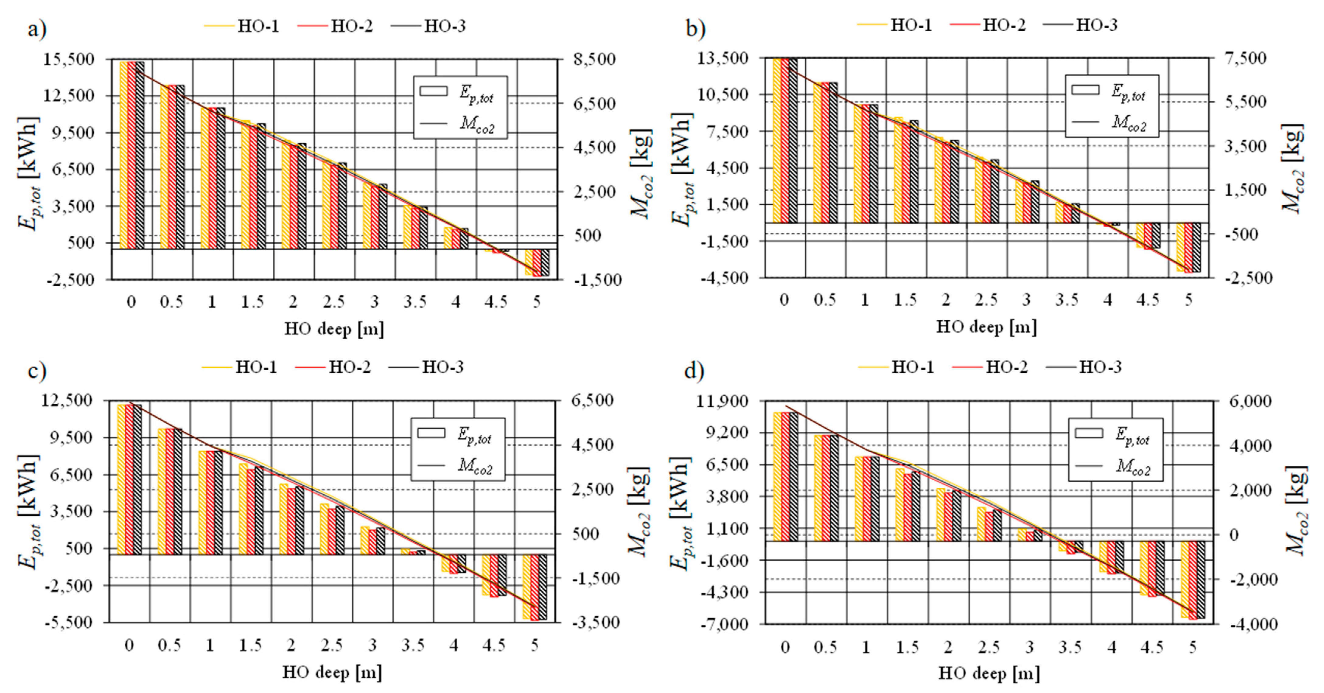 Energies 17 02100 g028