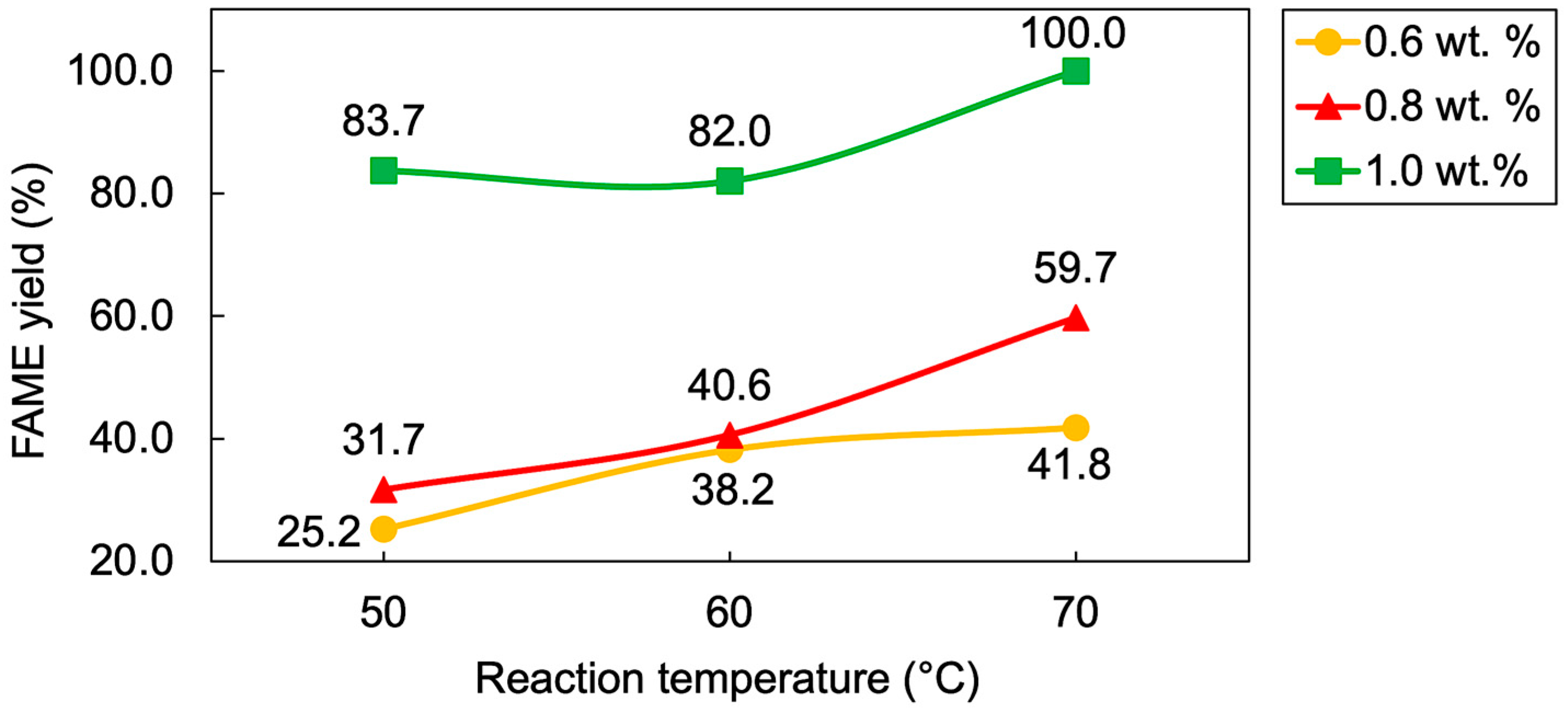 Energies 17 02103 g005 Energies 17 02103 g005