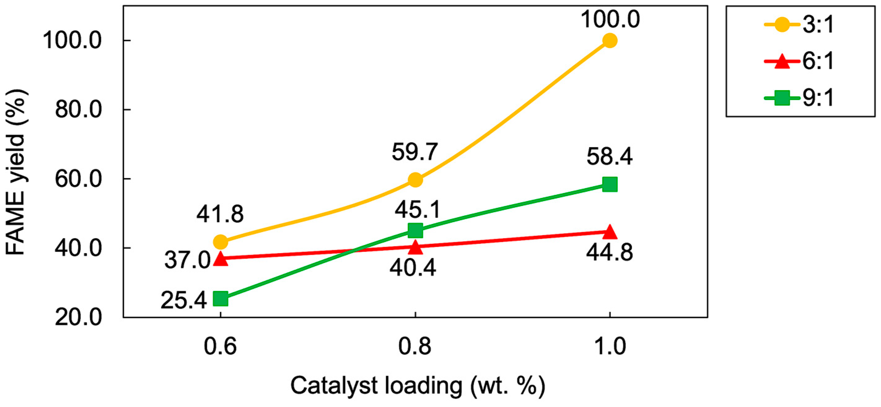Energies 17 02103 g006 Energies 17 02103 g006