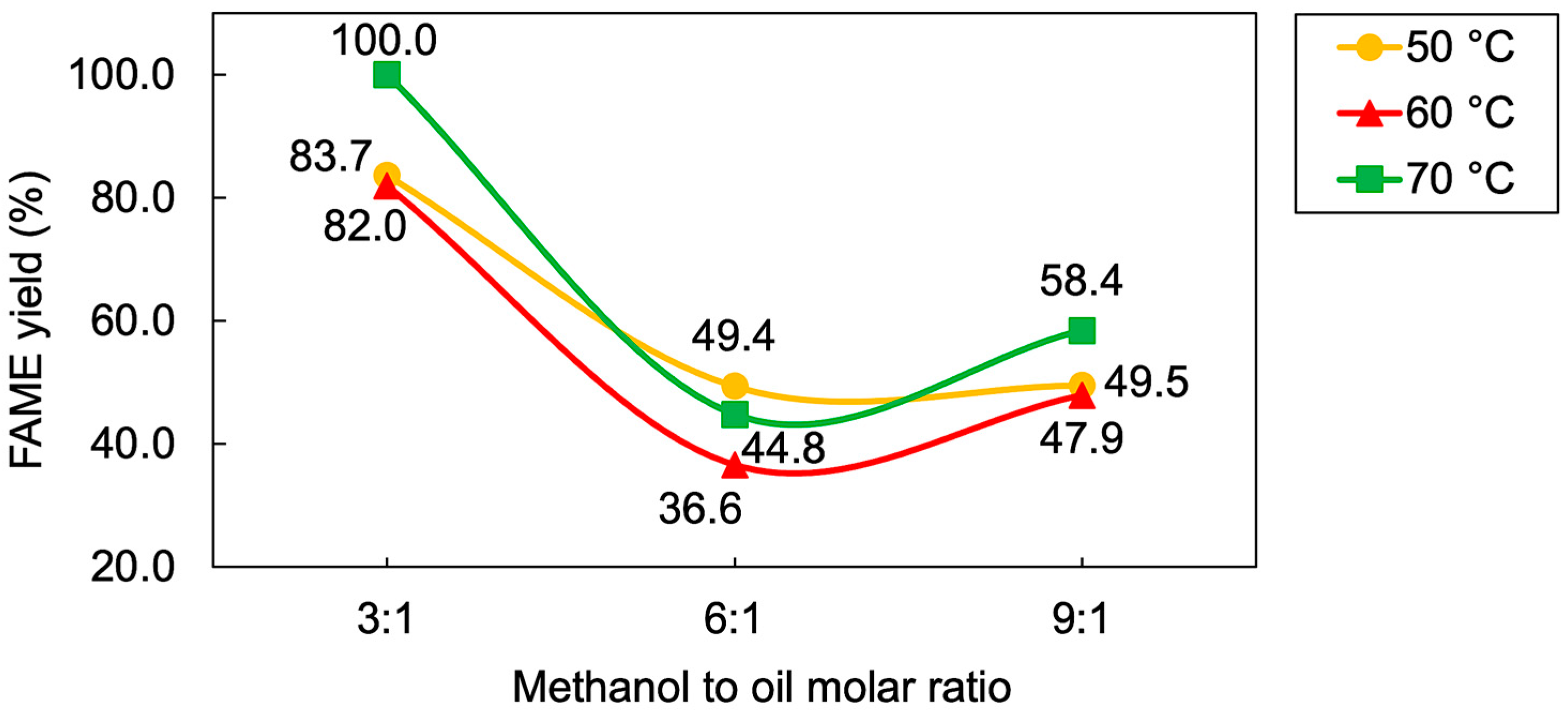 Energies 17 02103 g007 Energies 17 02103 g007