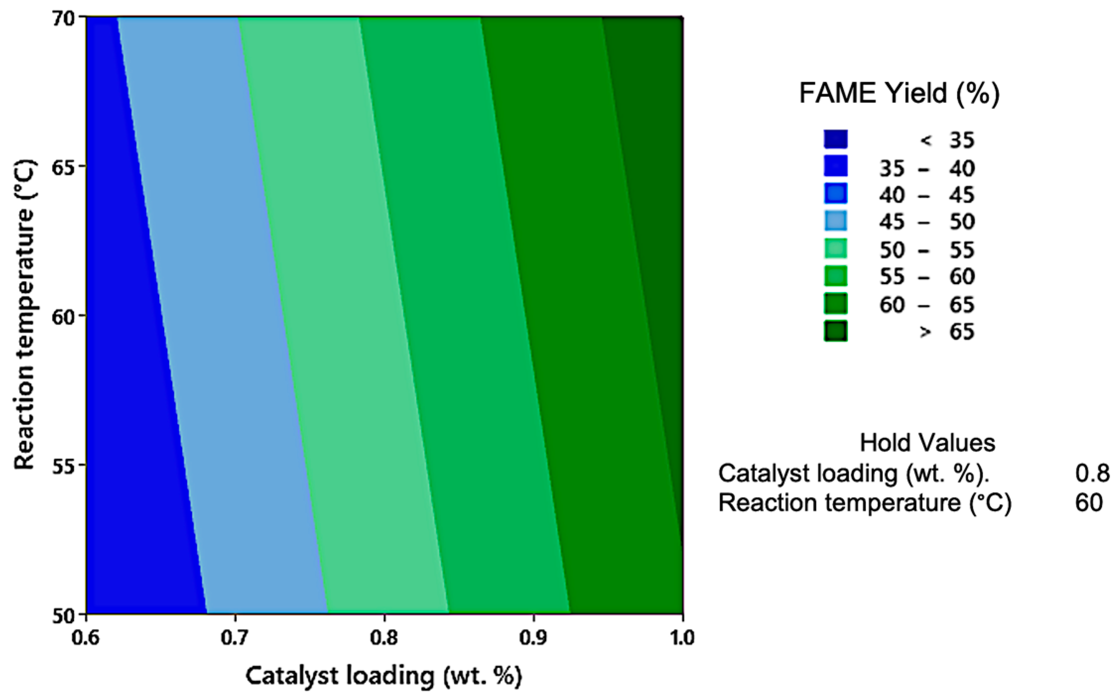 Energies 17 02103 g010 Energies 17 02103 g010