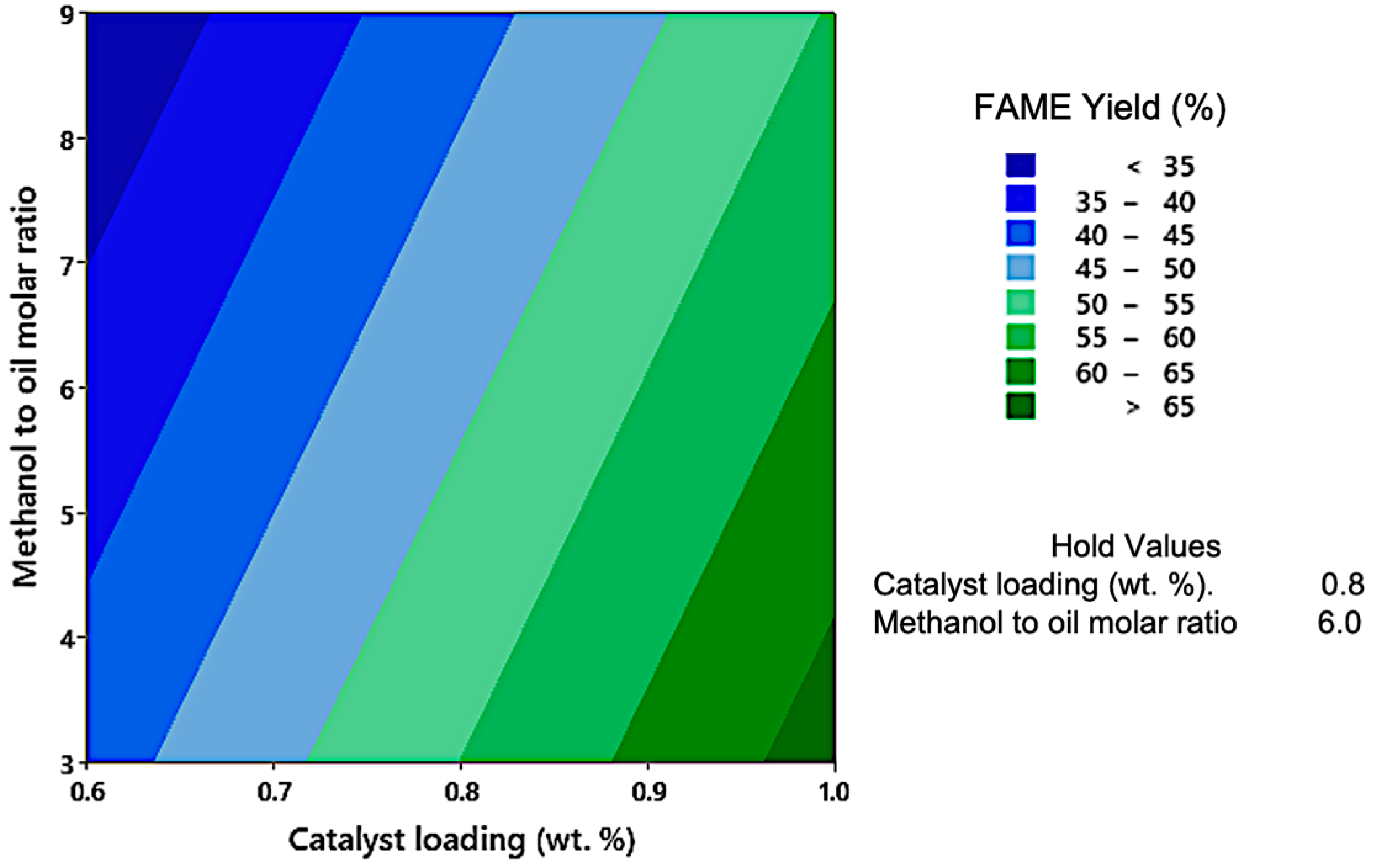 Energies 17 02103 g011 Energies 17 02103 g011