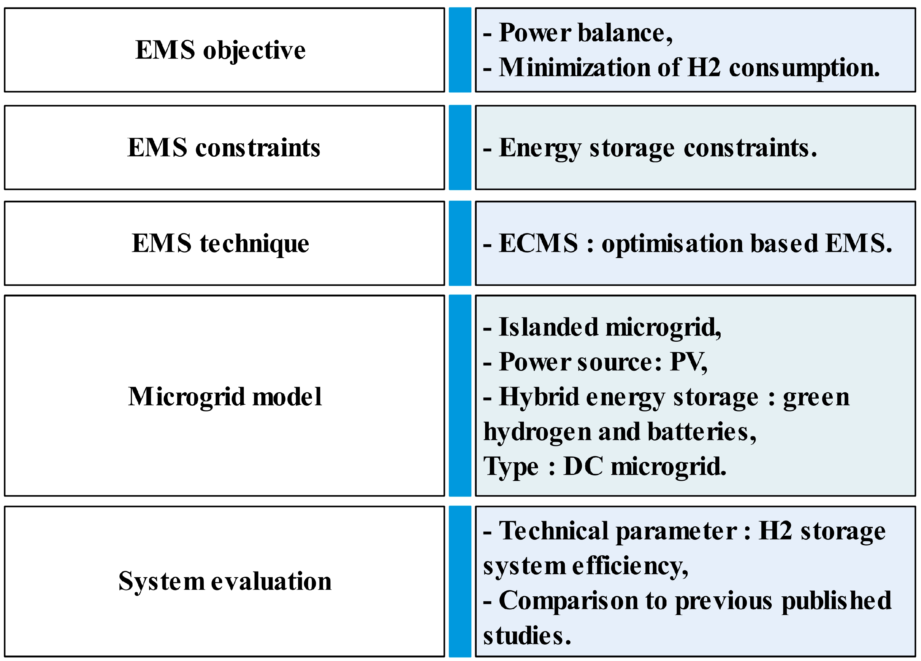 Energies 17 02111 g001 Energies 17 02111 g001