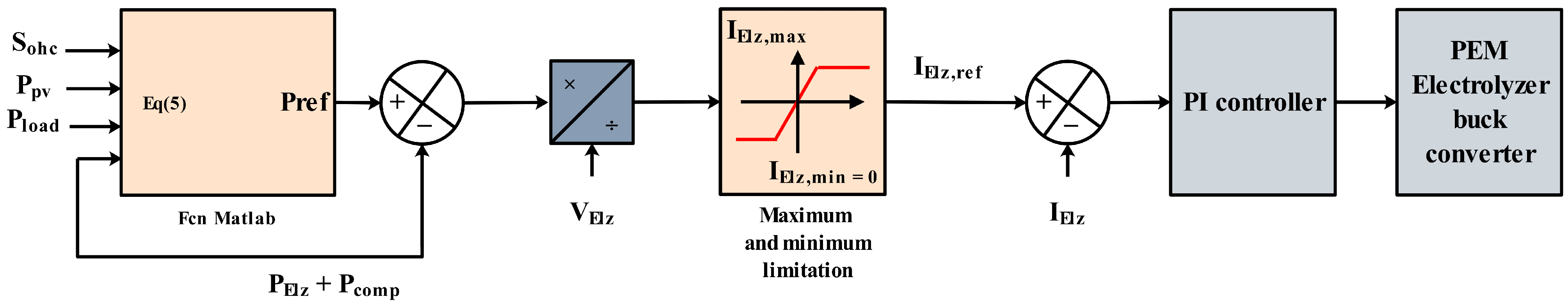 Energies 17 02111 g004 Energies 17 02111 g004