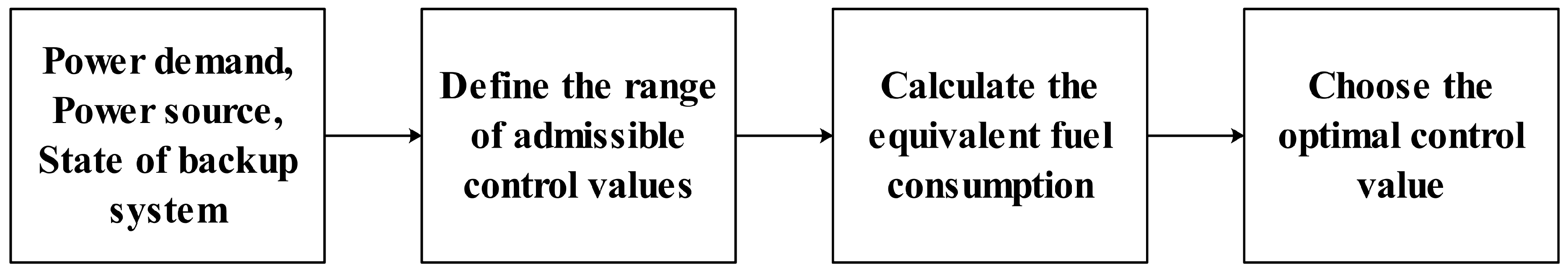 Energies 17 02111 g008 Energies 17 02111 g008
