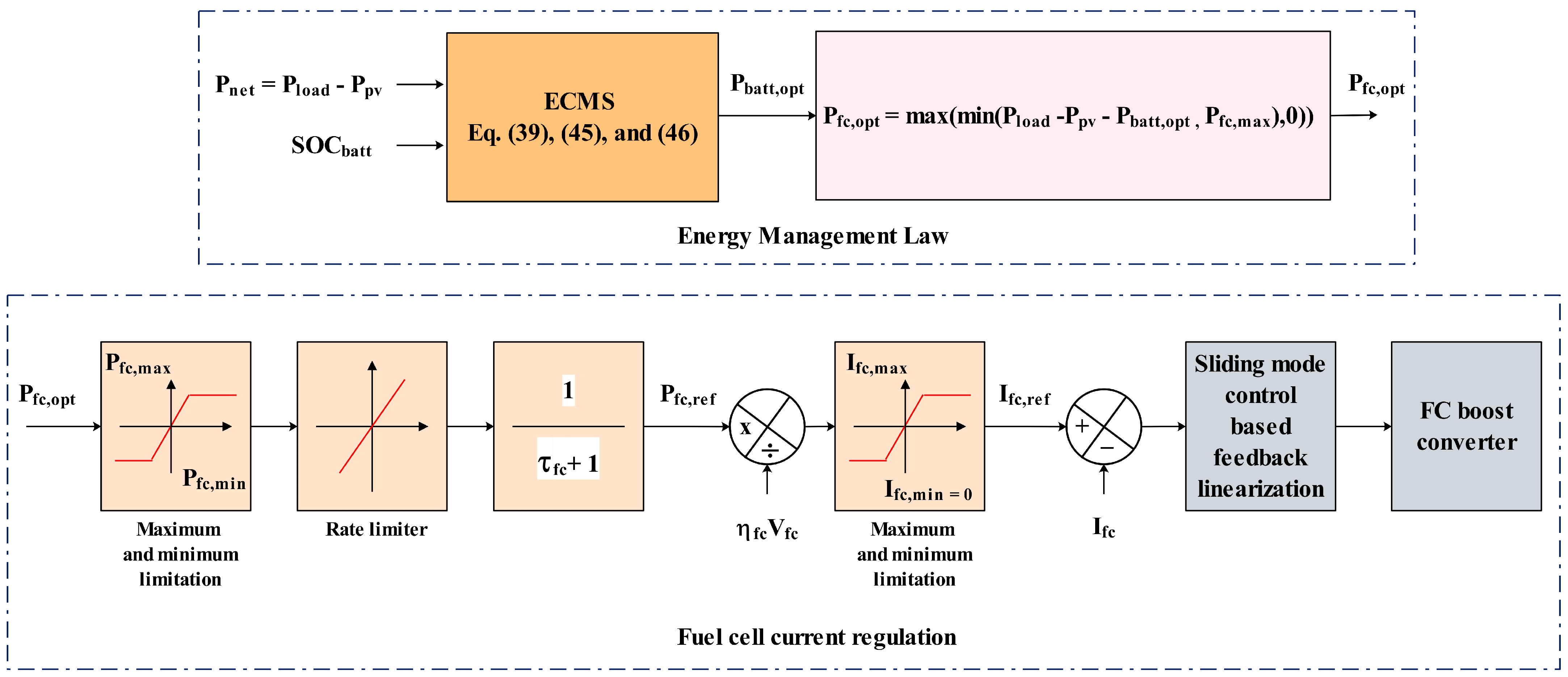 Energies 17 02111 g009 Energies 17 02111 g009