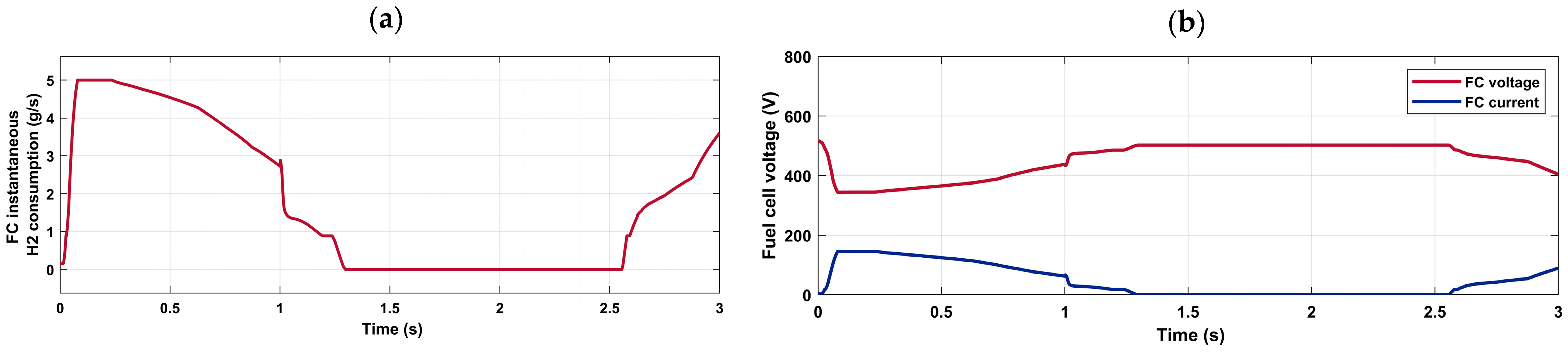 Energies 17 02111 g013 Energies 17 02111 g013