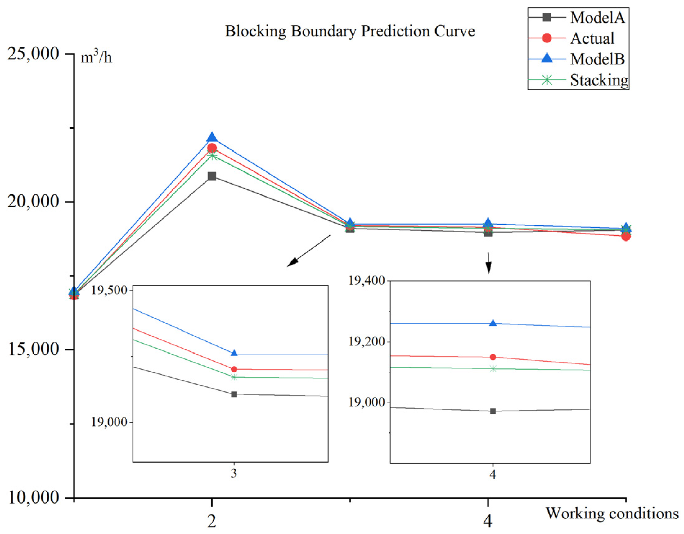 Energies 17 02113 g006