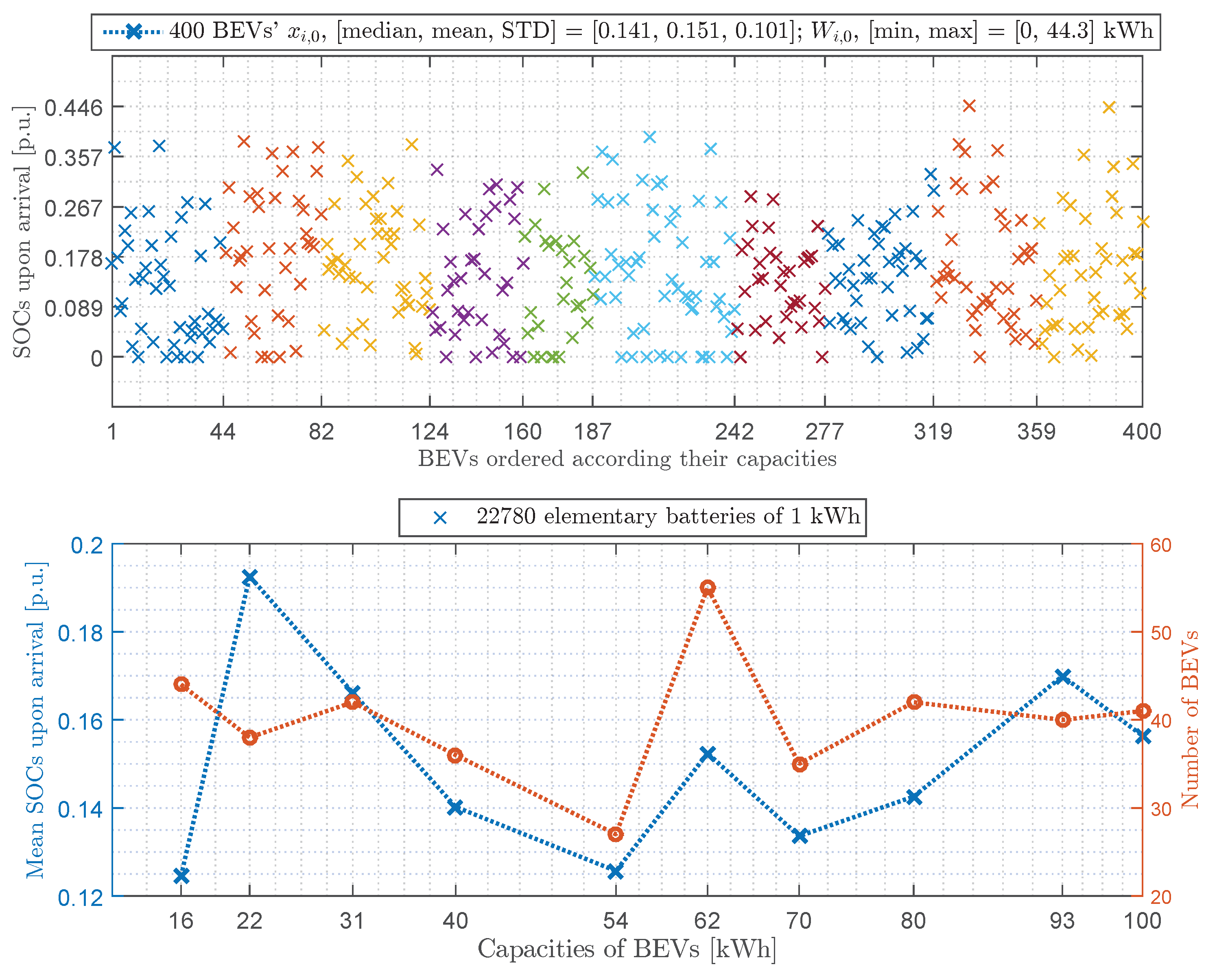 Energies 17 02118 g002