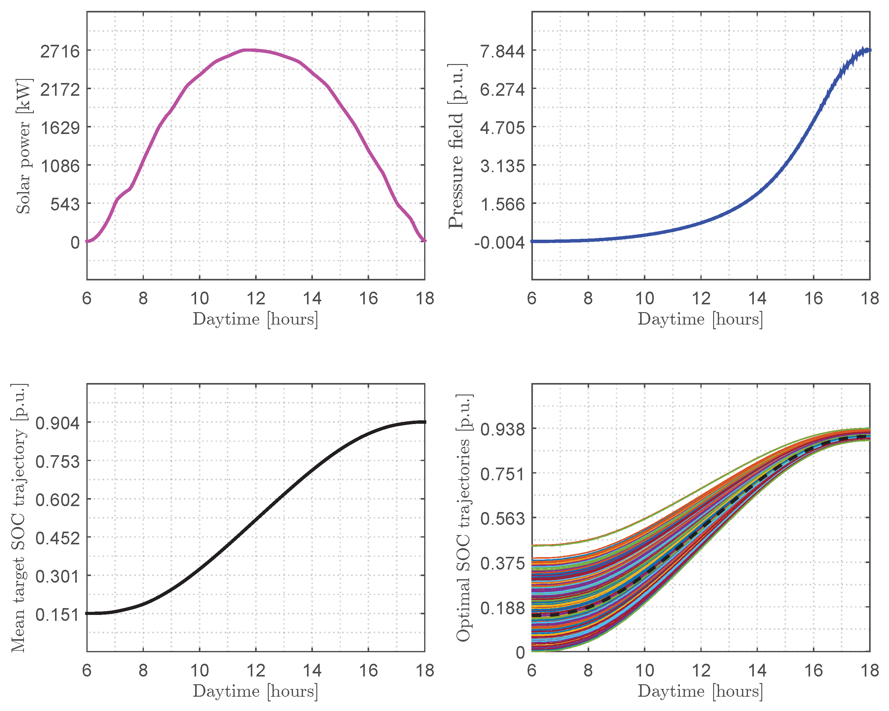 Energies 17 02118 g004