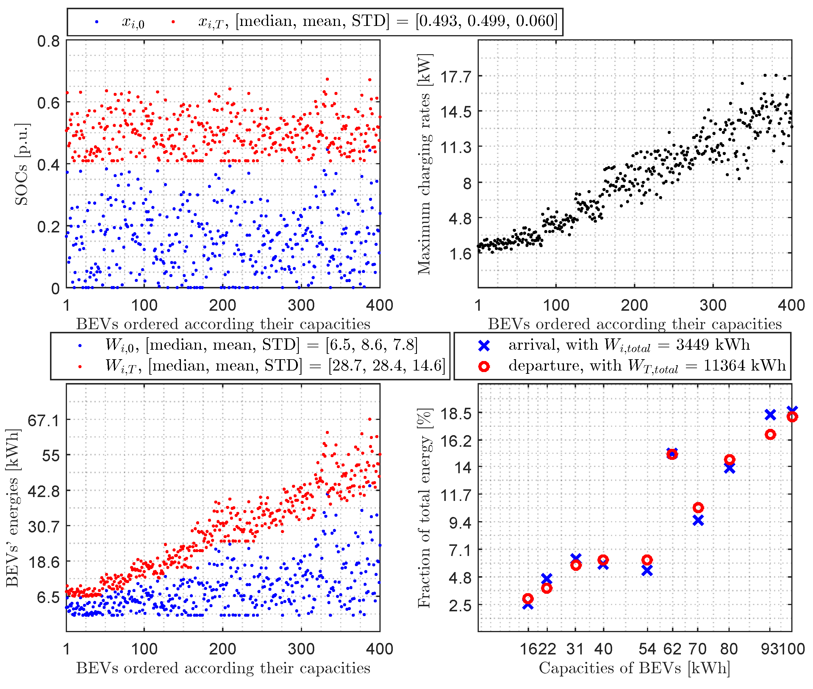 Energies 17 02118 g008