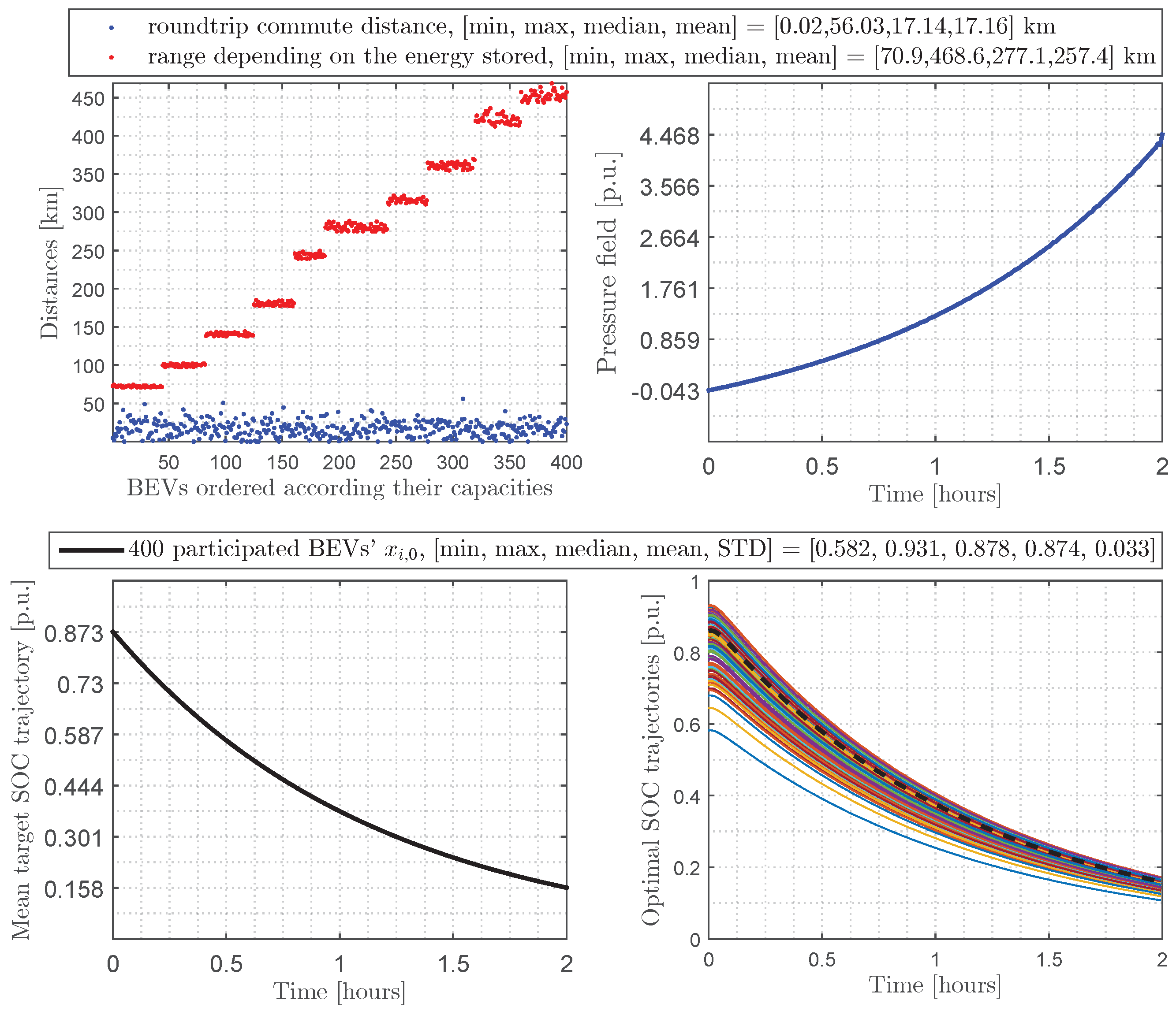 Energies 17 02118 g010