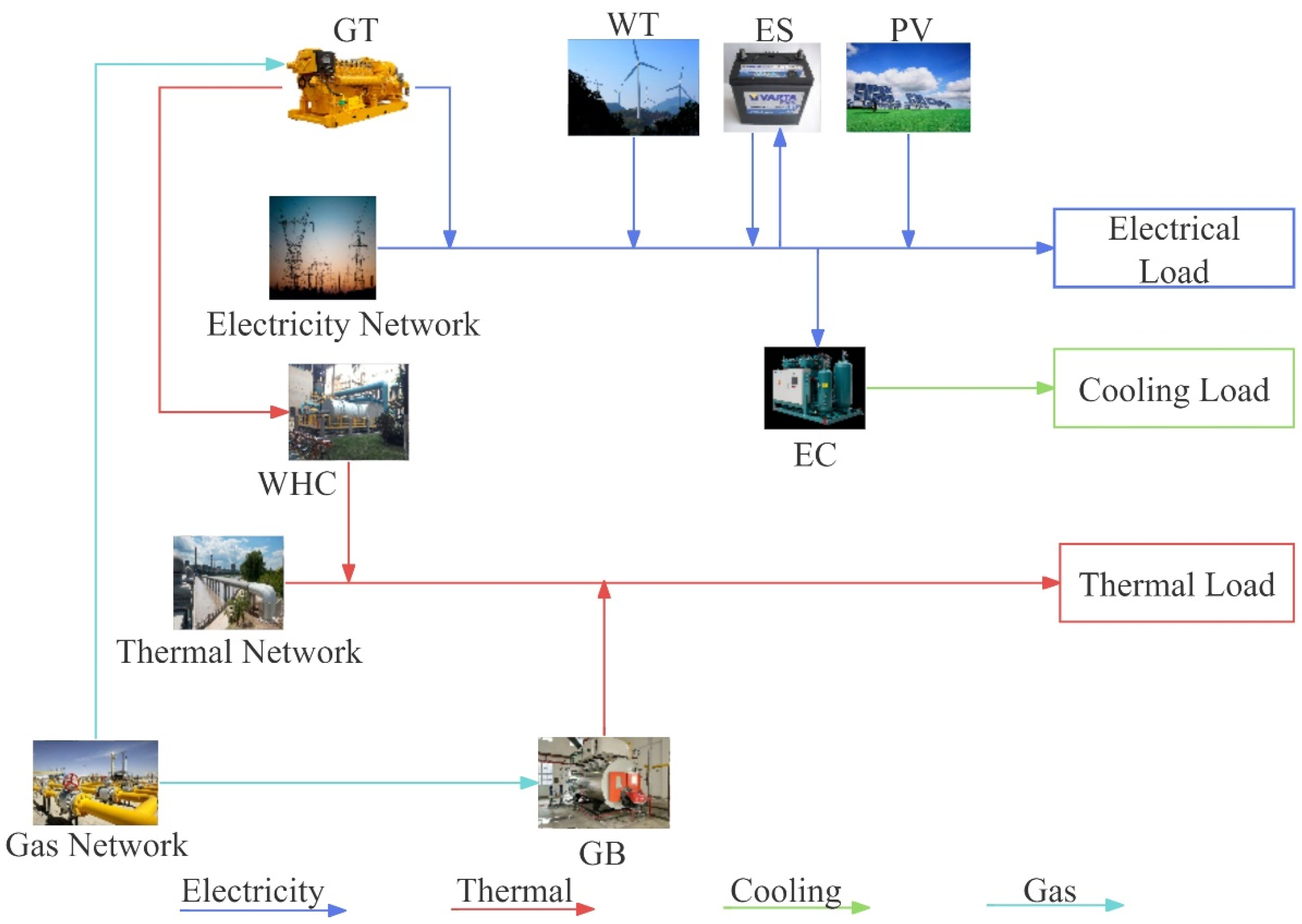 Energies 17 02119 g003