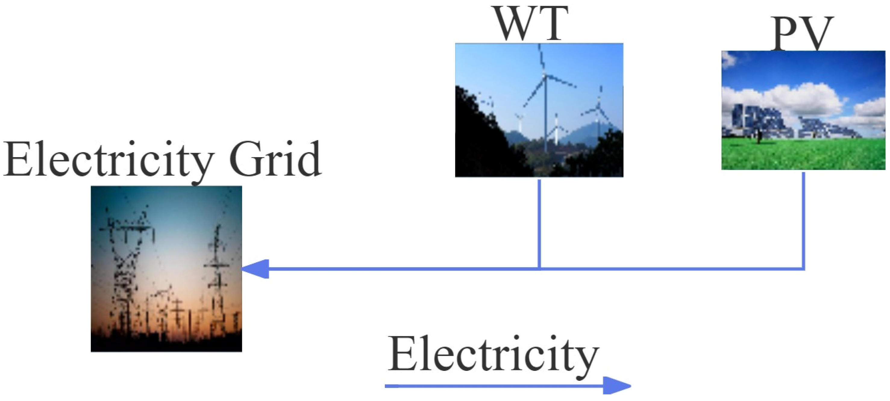 Energies 17 02119 g004