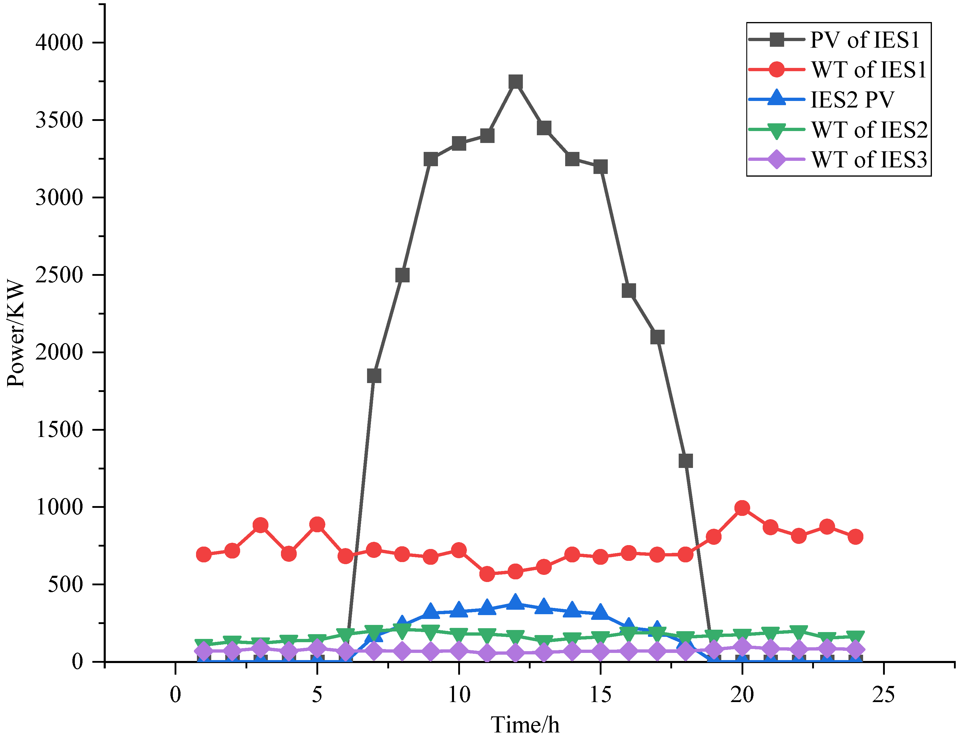 Energies 17 02119 g006